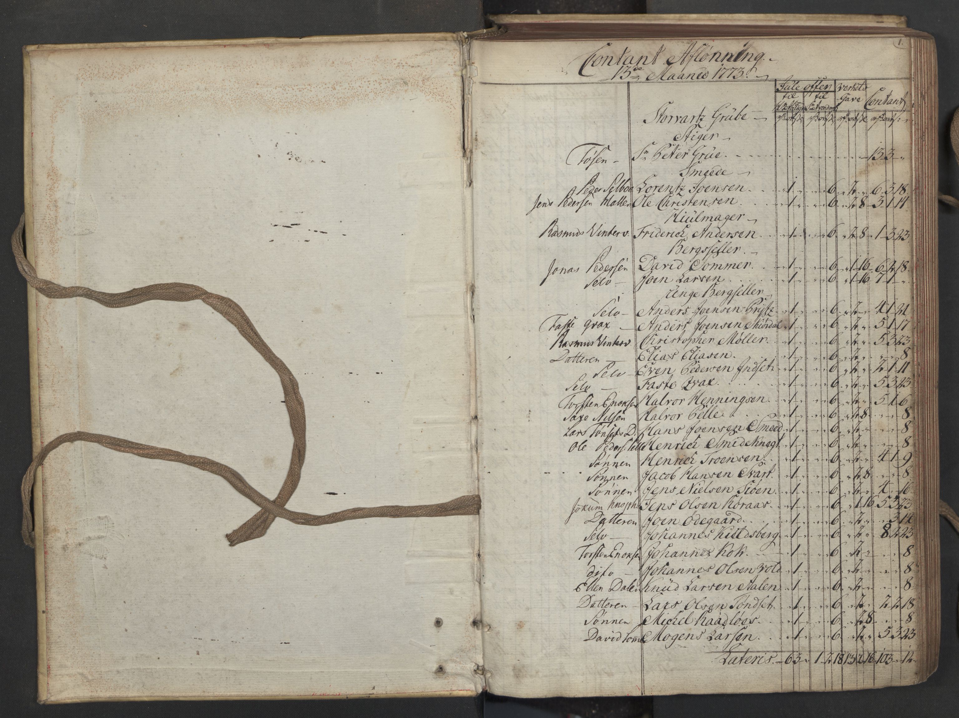 Røros kobberverk, SAT/PA-0211/1/08/L0367: 8.3.44 Kontant avlønningsbok, 1773-1775