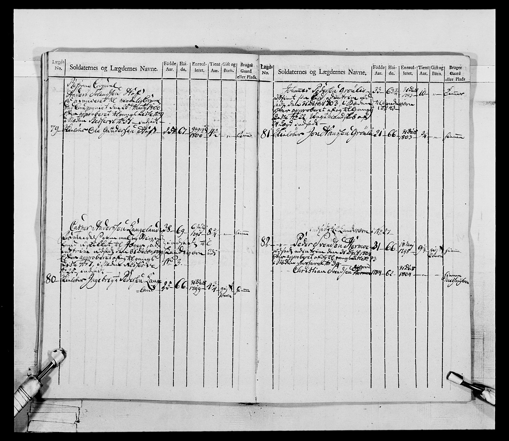 Generalitets- og kommissariatskollegiet, Det kongelige norske kommissariatskollegium, AV/RA-EA-5420/E/Eh/L0075a: 1. Trondheimske nasjonale infanteriregiment, 1789-1811, s. 201