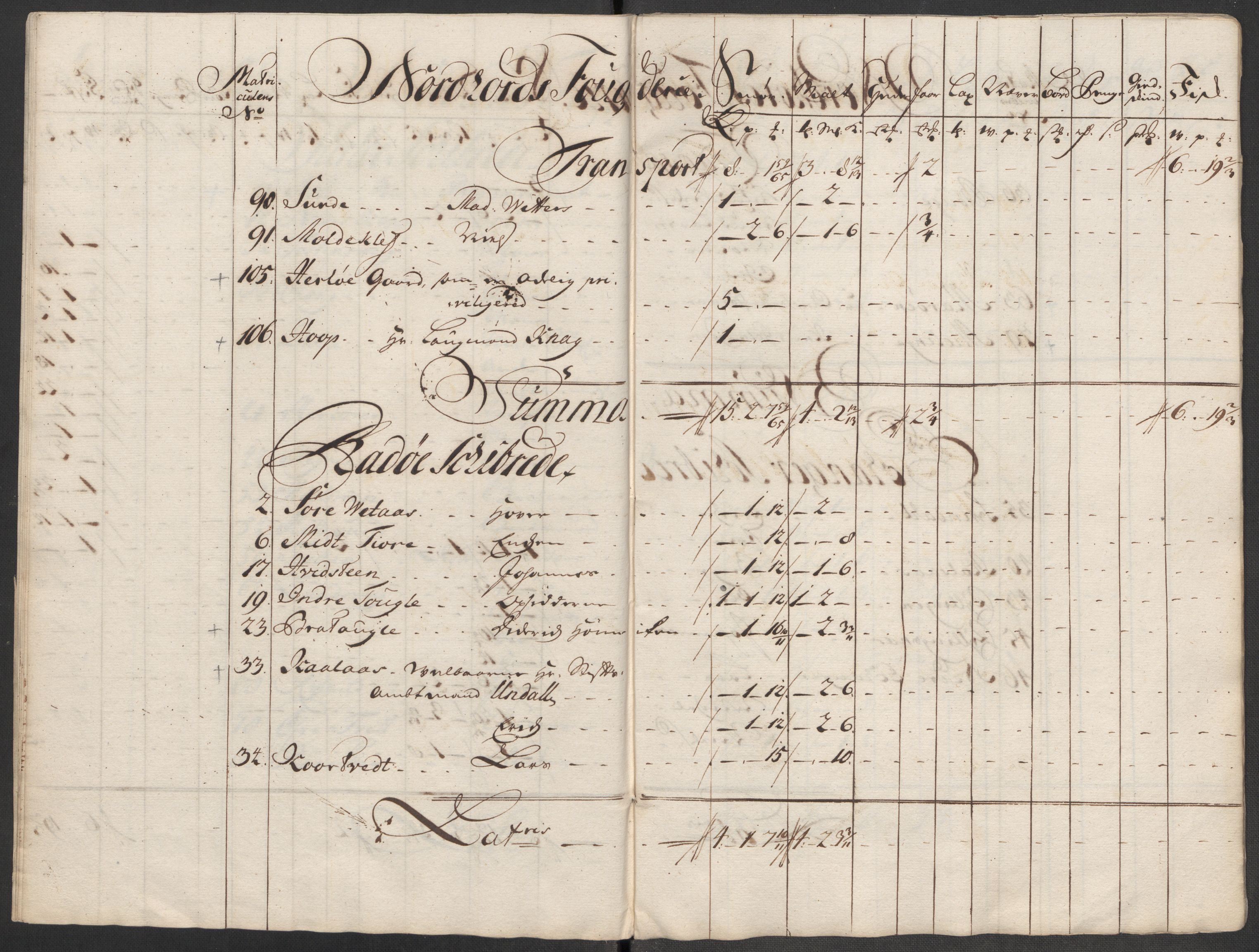 Rentekammeret inntil 1814, Reviderte regnskaper, Fogderegnskap, AV/RA-EA-4092/R51/L3198: Fogderegnskap Nordhordland og Voss, 1715, s. 257