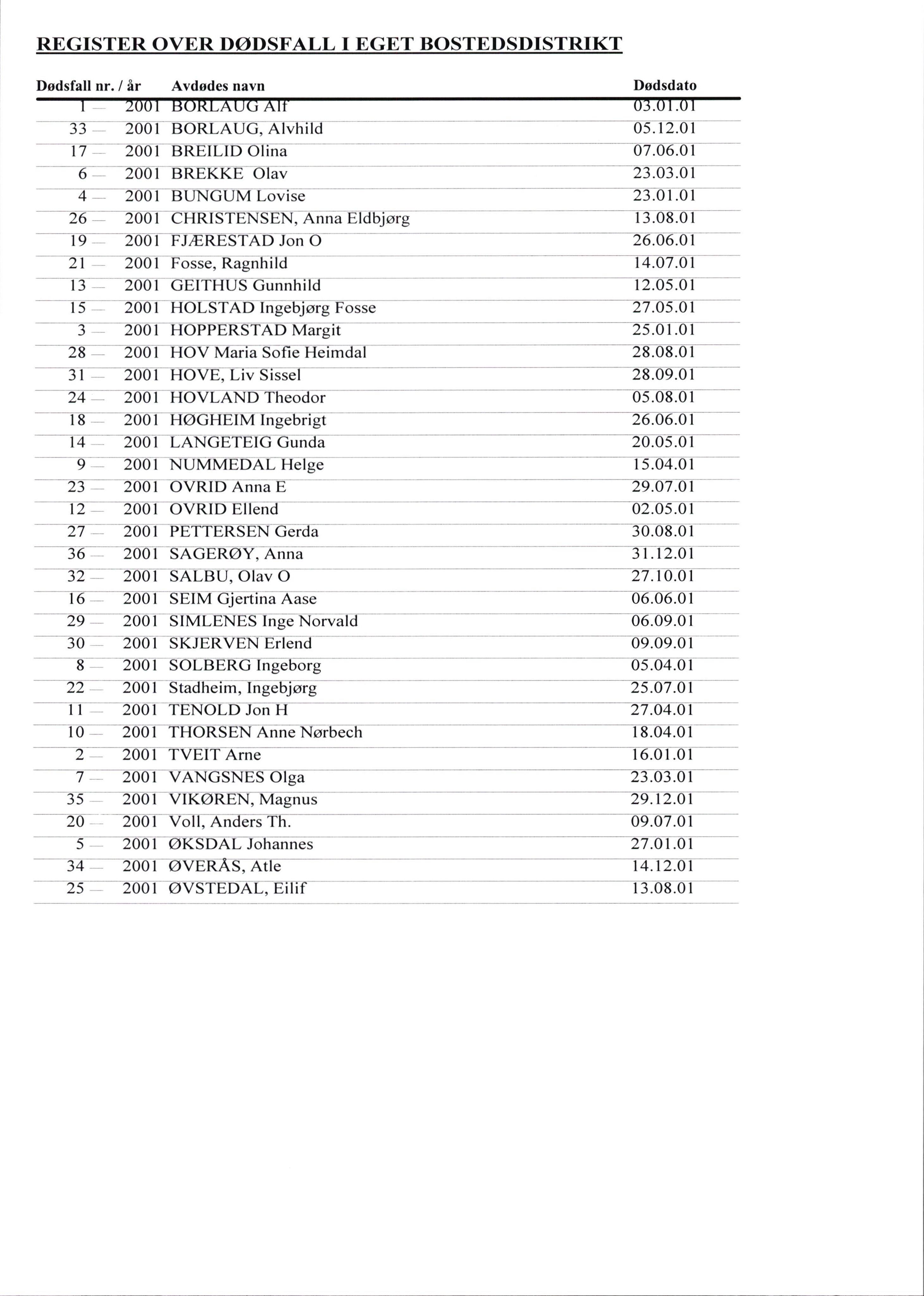 Lensmannen i Vik, AV/SAB-A-30301/0006/L0025: Dødsfallprotokoll, 2001-2002, s. 1