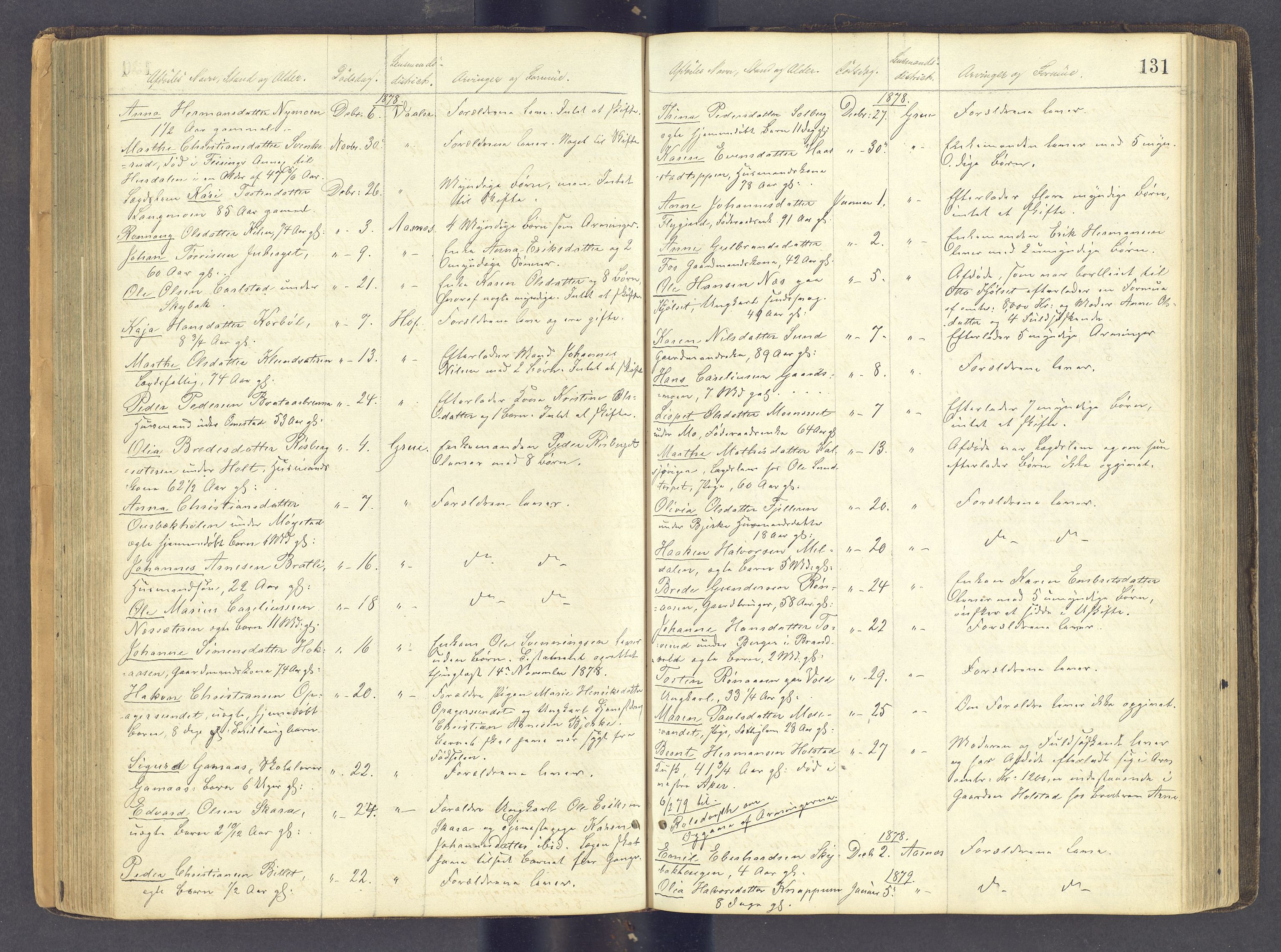 Solør tingrett, AV/SAH-TING-008/J/Jf/L0001: Dødsfallsregister, 1863-1898, s. 130b-131a