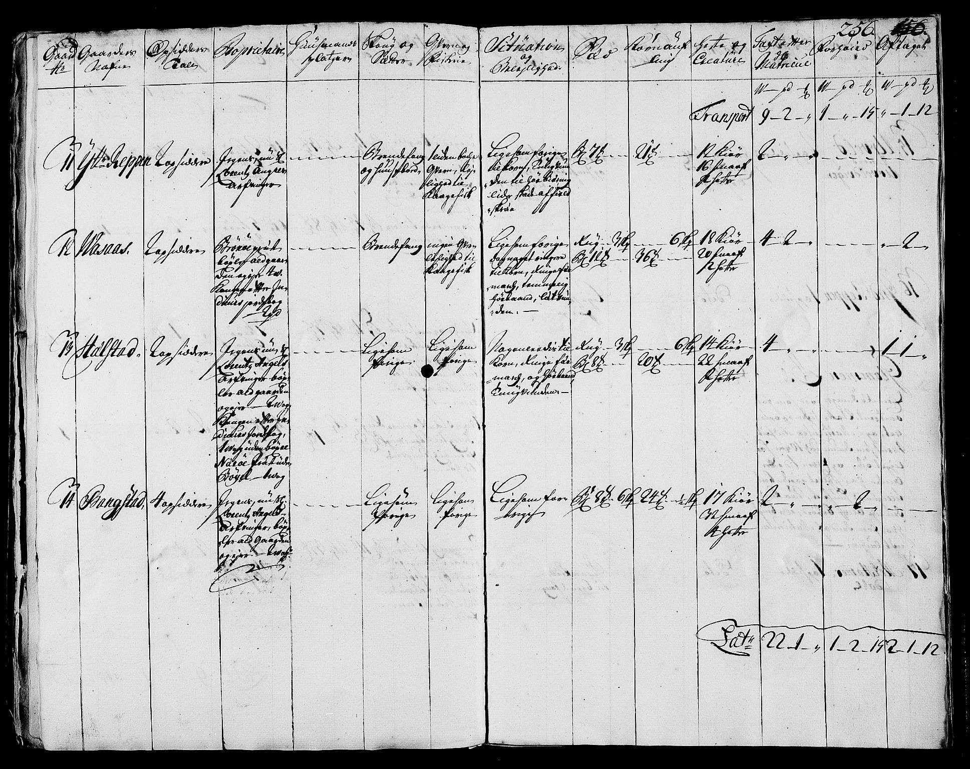 Rentekammeret inntil 1814, Realistisk ordnet avdeling, RA/EA-4070/N/Nb/Nbf/L0170: Helgeland eksaminasjonsprotokoll, 1723, s. 255