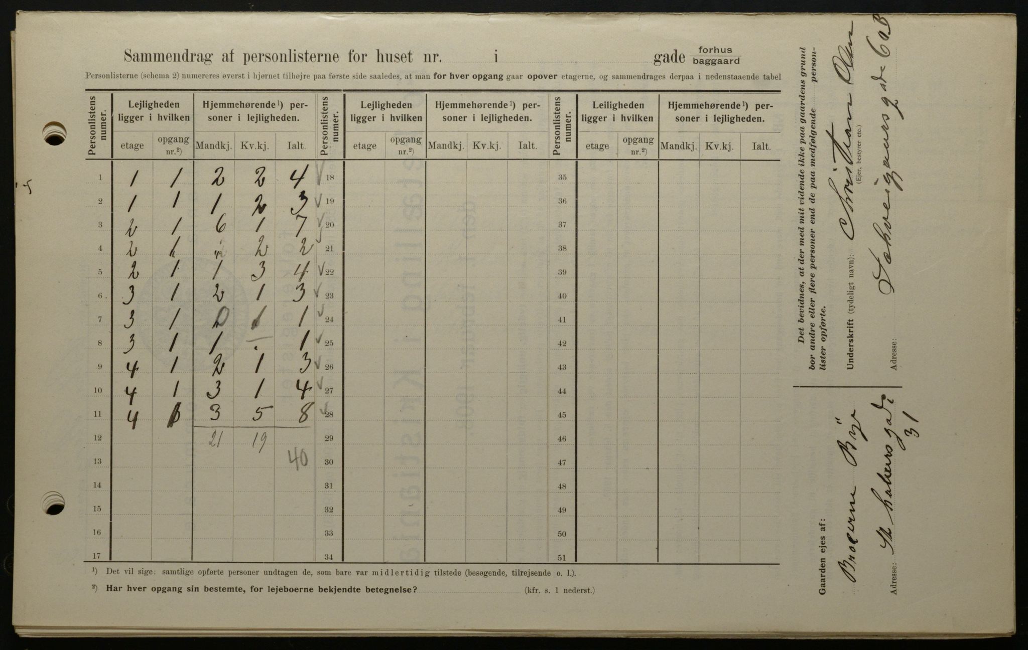 OBA, Kommunal folketelling 1.2.1908 for Kristiania kjøpstad, 1908, s. 116188