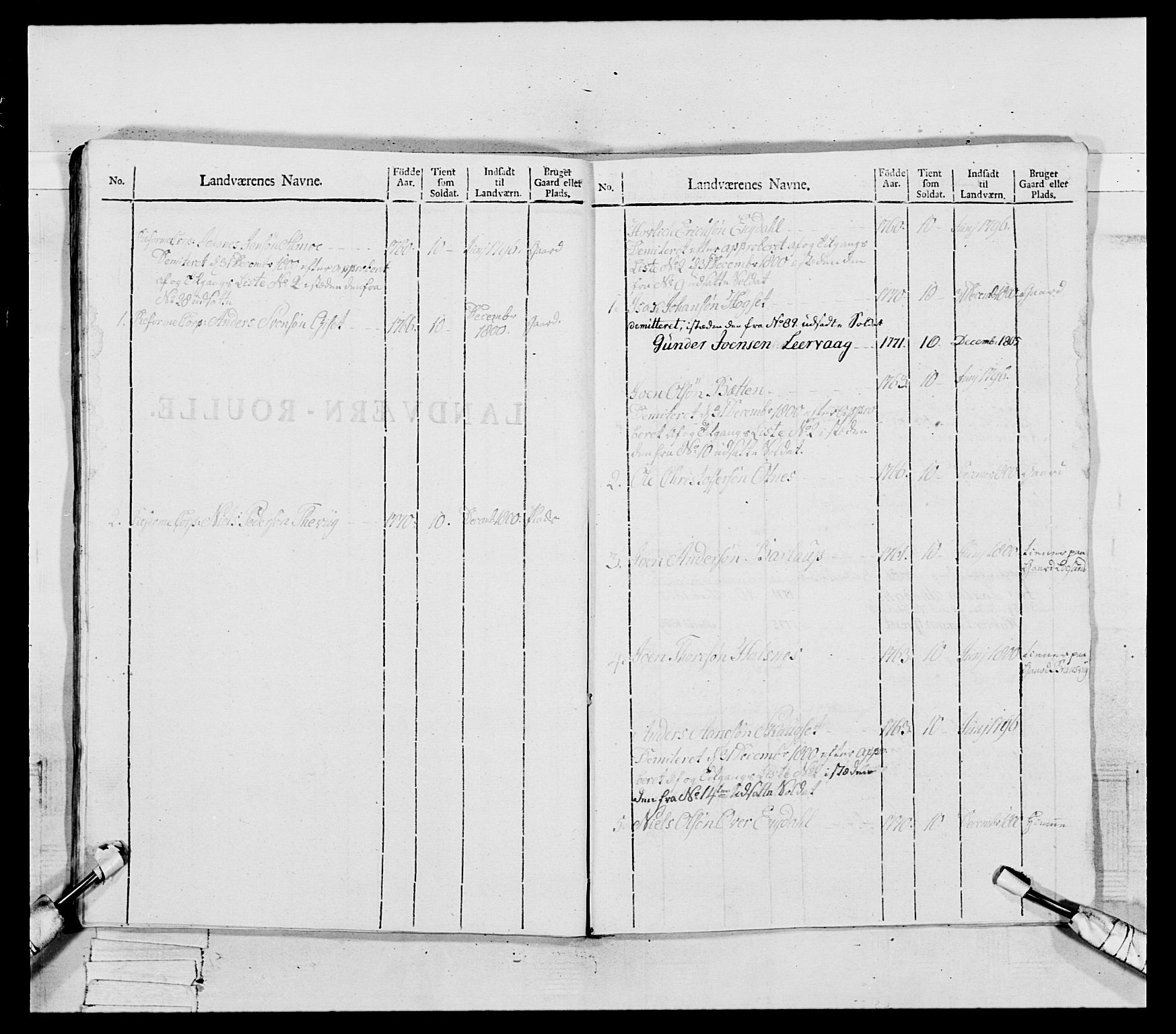 Generalitets- og kommissariatskollegiet, Det kongelige norske kommissariatskollegium, AV/RA-EA-5420/E/Eh/L0081: 2. Trondheimske nasjonale infanteriregiment, 1801-1804, s. 282
