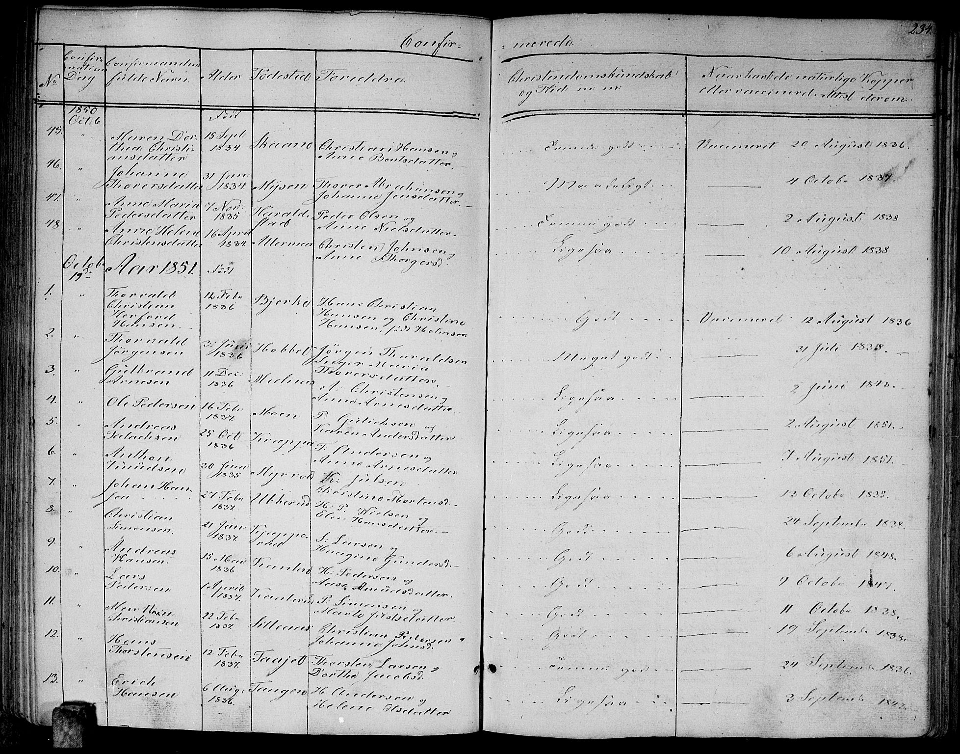 Enebakk prestekontor Kirkebøker, SAO/A-10171c/G/Ga/L0004: Klokkerbok nr. I 4, 1850-1866, s. 234