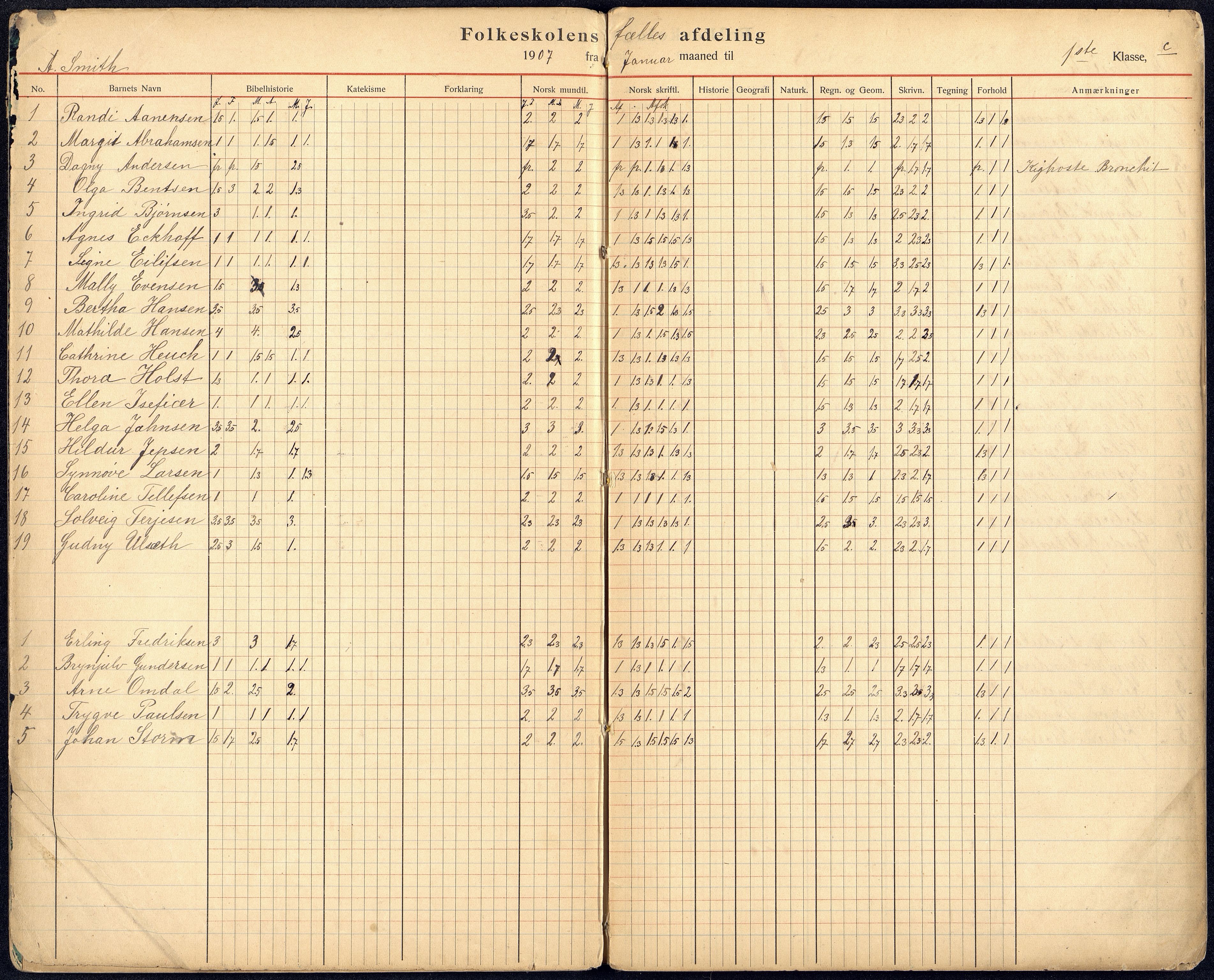 Kristiansand By - Kongensgate Skole, ARKSOR/1001KG560/G/Gb/L0005/0005: Karakterprotokoller / Karakterprotokoll, 1907-1917