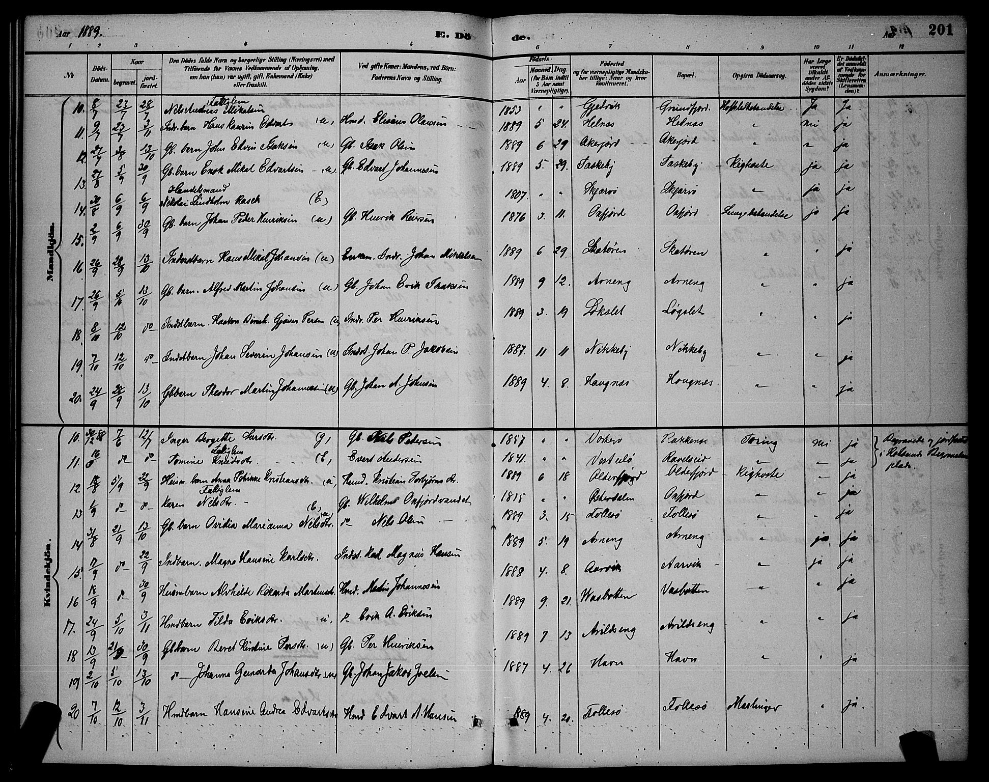 Skjervøy sokneprestkontor, AV/SATØ-S-1300/H/Ha/Hab/L0007klokker: Klokkerbok nr. 7, 1889-1899, s. 201