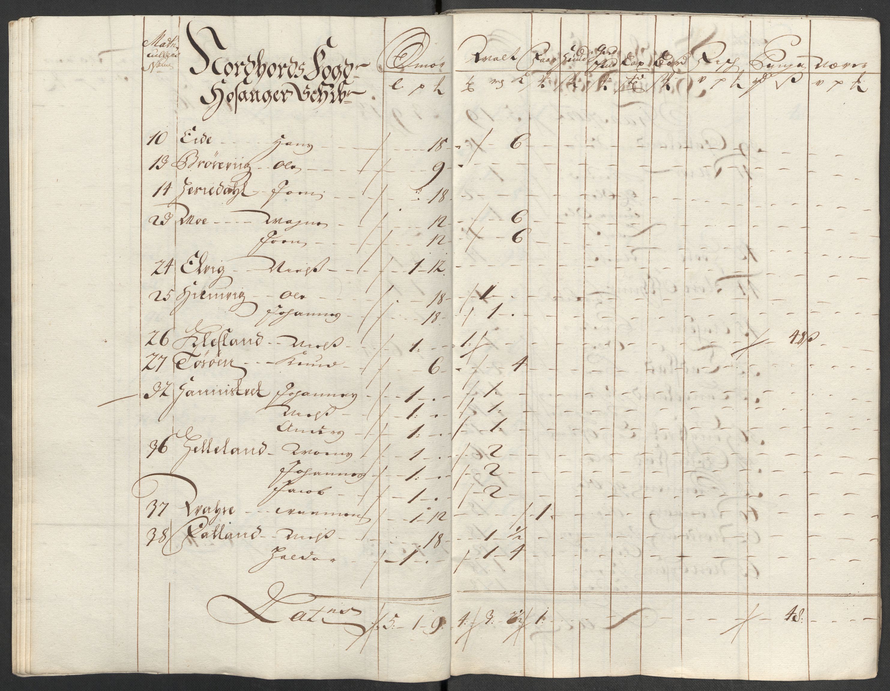 Rentekammeret inntil 1814, Reviderte regnskaper, Fogderegnskap, AV/RA-EA-4092/R51/L3199: Fogderegnskap Nordhordland og Voss, 1716, s. 211