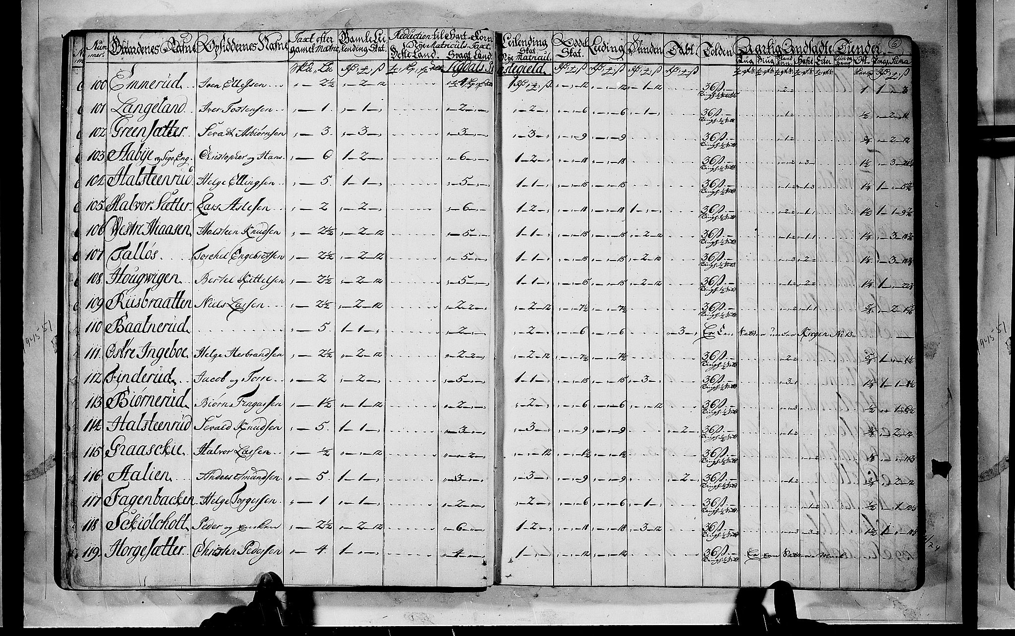 Rentekammeret inntil 1814, Realistisk ordnet avdeling, AV/RA-EA-4070/N/Nb/Nbf/L0112: Buskerud matrikkelprotokoll, 1723, s. 5b-6a