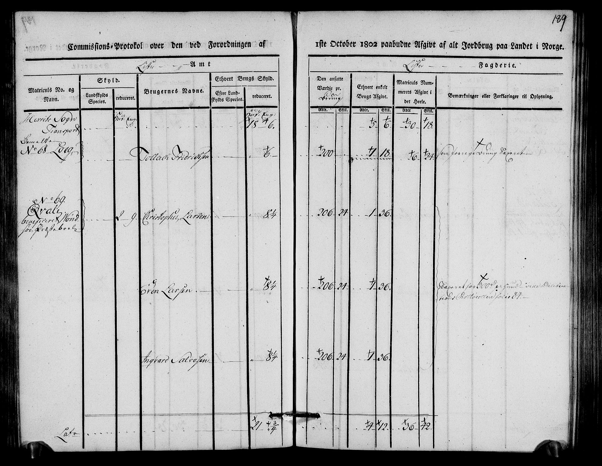 Rentekammeret inntil 1814, Realistisk ordnet avdeling, RA/EA-4070/N/Ne/Nea/L0093: Lista fogderi. Kommisjonsprotokoll "Nr. 2", for Fjotland, Spind, Herad, Vanse og Kvås sogn, 1803, s. 97