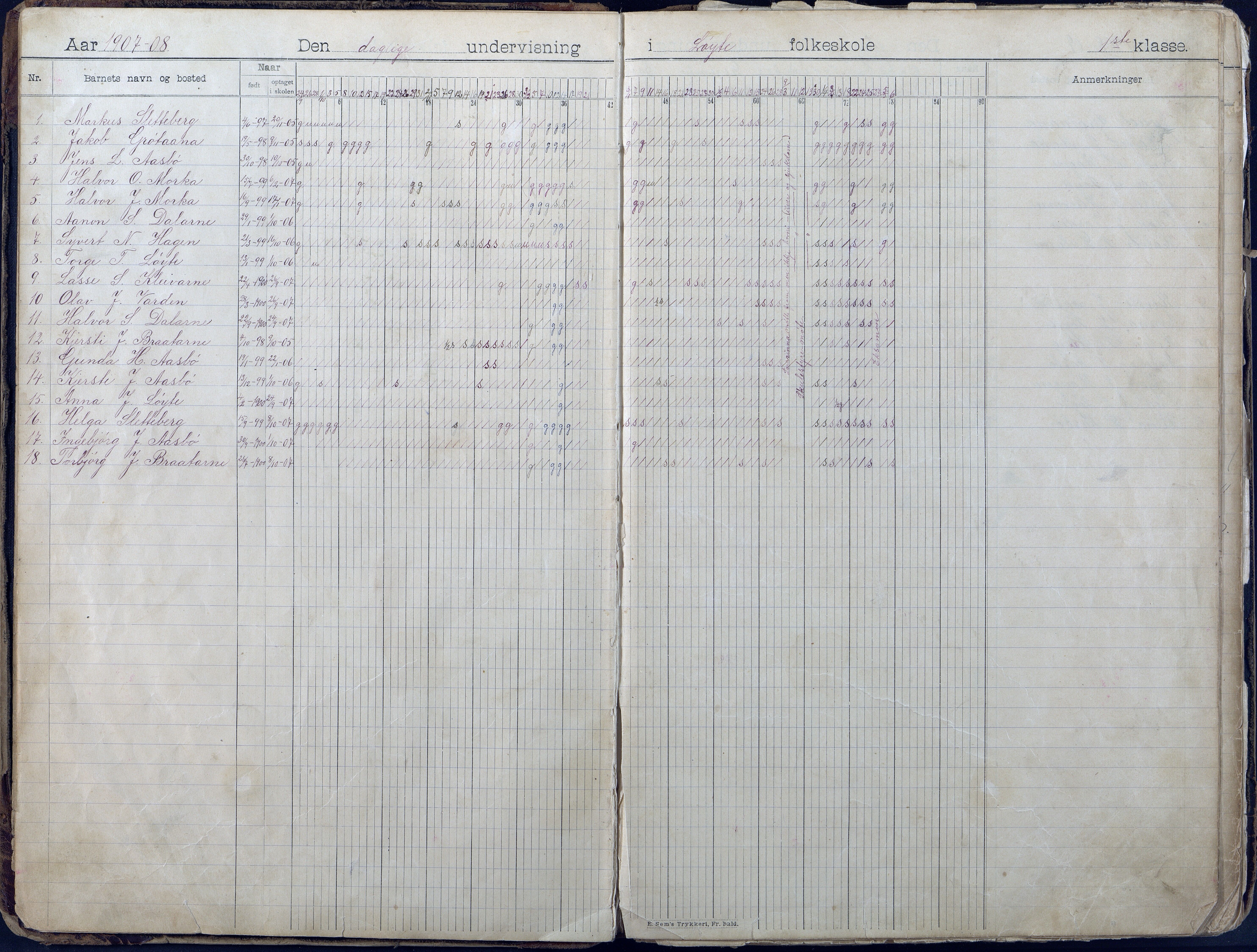 Gjerstad Kommune, Løite Skole, AAKS/KA0911-550c/F01/L0002: Dagbok, 1901-1940