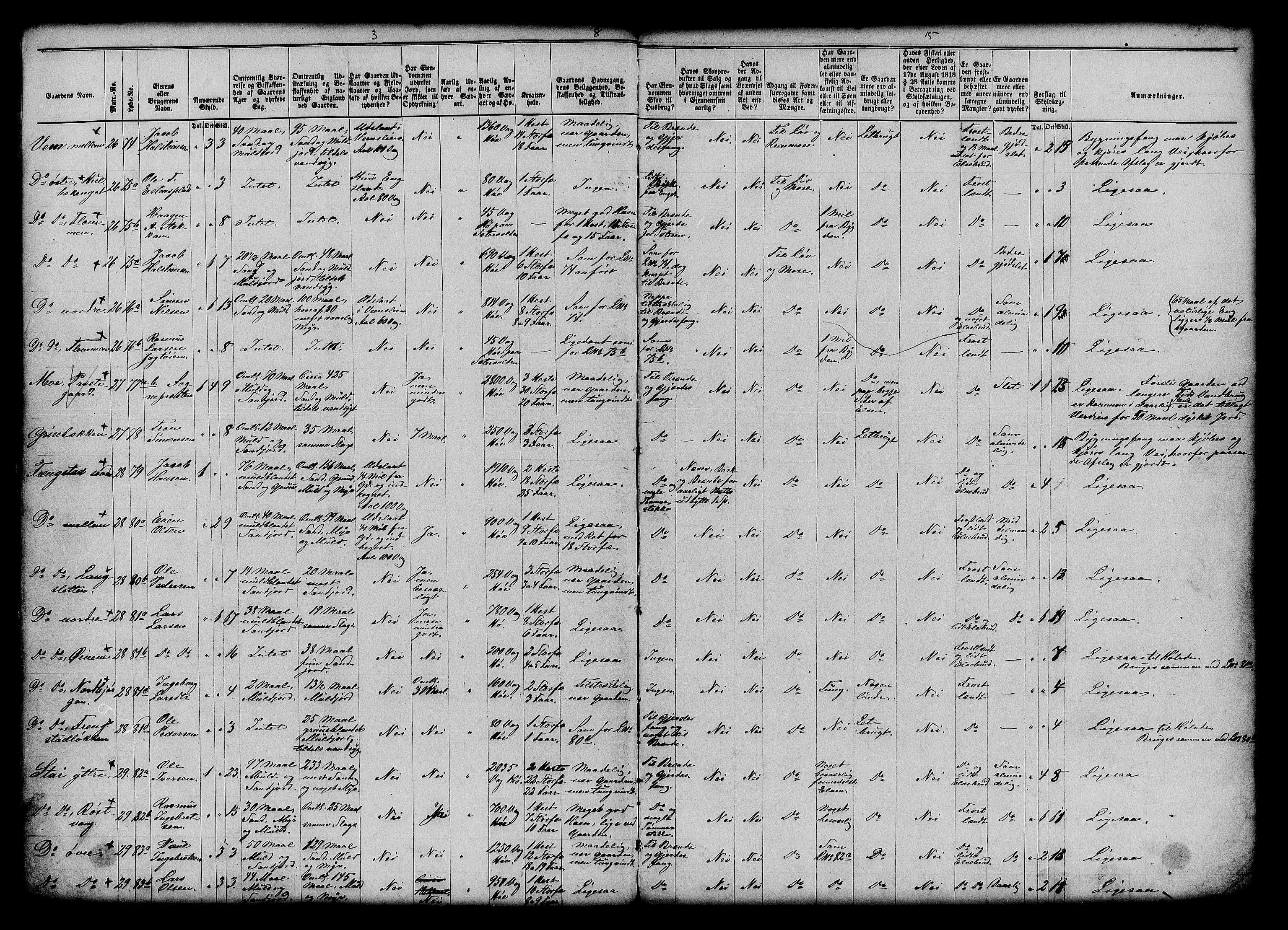 Matrikkelrevisjonen av 1863, AV/RA-S-1530/F/Fe/L0067: Kvikne, 1863