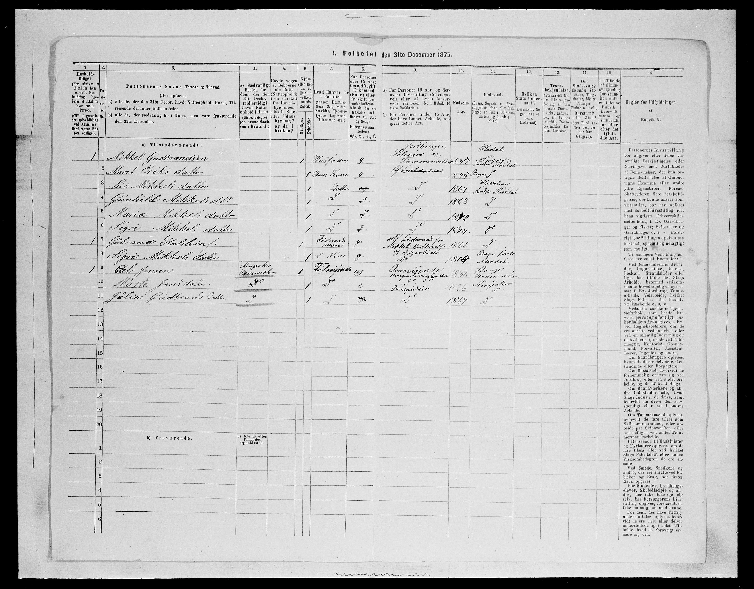 SAH, Folketelling 1875 for 0540P Sør-Aurdal prestegjeld, 1875, s. 1292