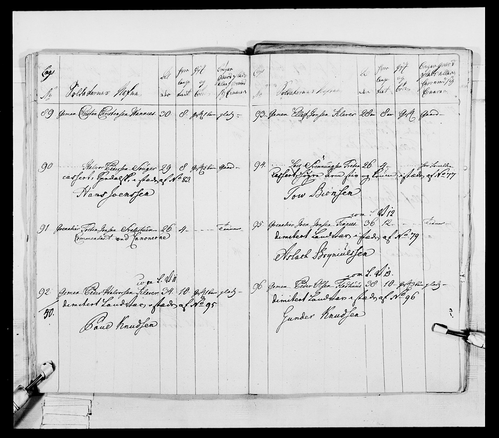 Generalitets- og kommissariatskollegiet, Det kongelige norske kommissariatskollegium, AV/RA-EA-5420/E/Eh/L0054: 2. Smålenske nasjonale infanteriregiment, 1769-1776, s. 275