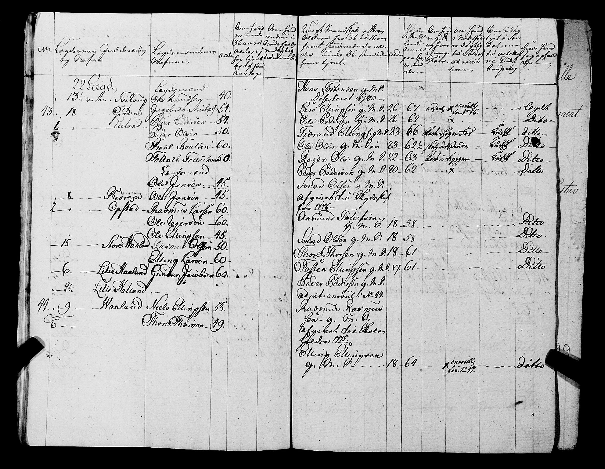 Fylkesmannen i Rogaland, AV/SAST-A-101928/99/3/325/325CA, 1655-1832, s. 5705