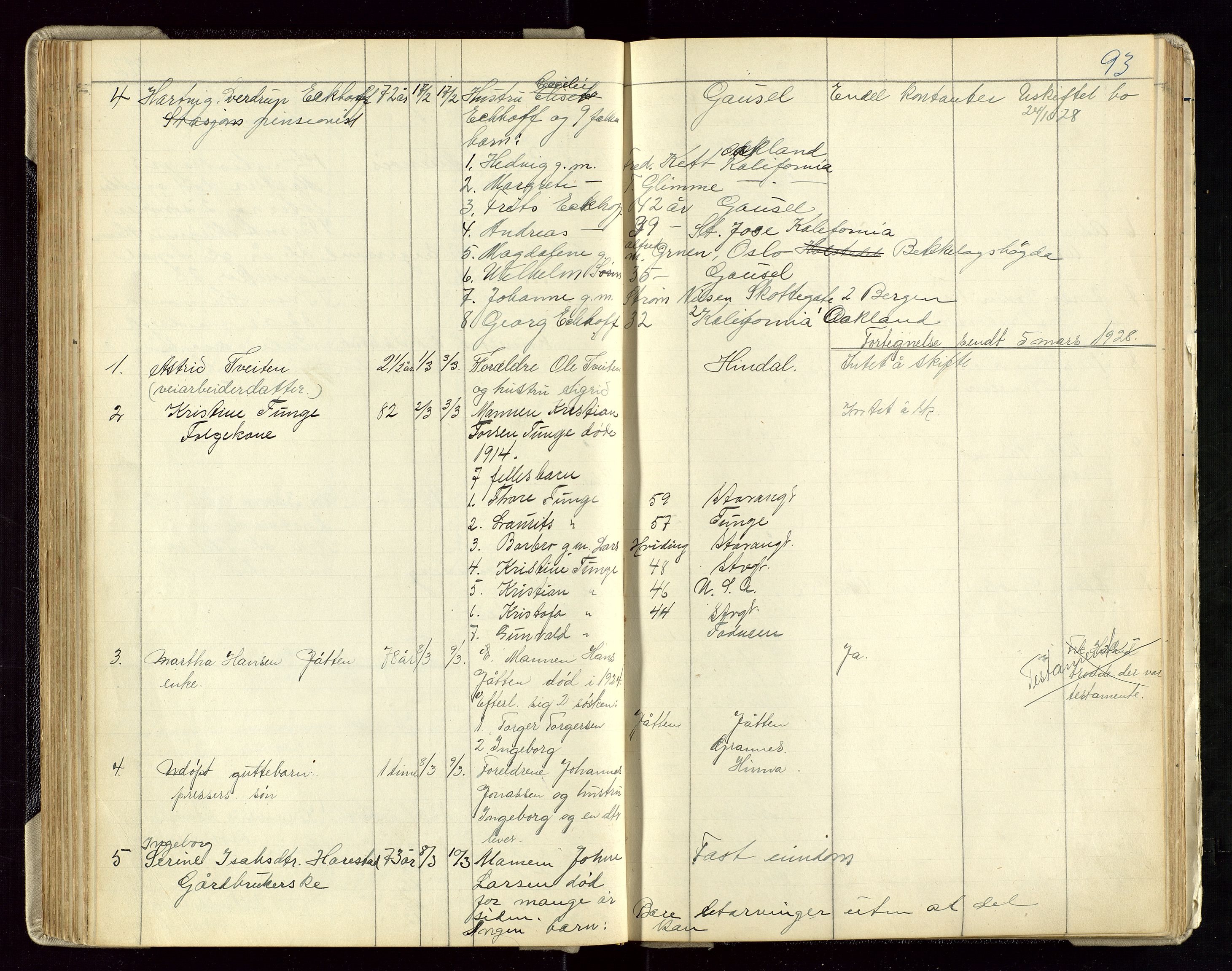 Hetland lensmannskontor, AV/SAST-A-100101/Gga/L0003: Dødsfallprotokoll (med alfabetisk navneregister), 1921-1936, s. 93