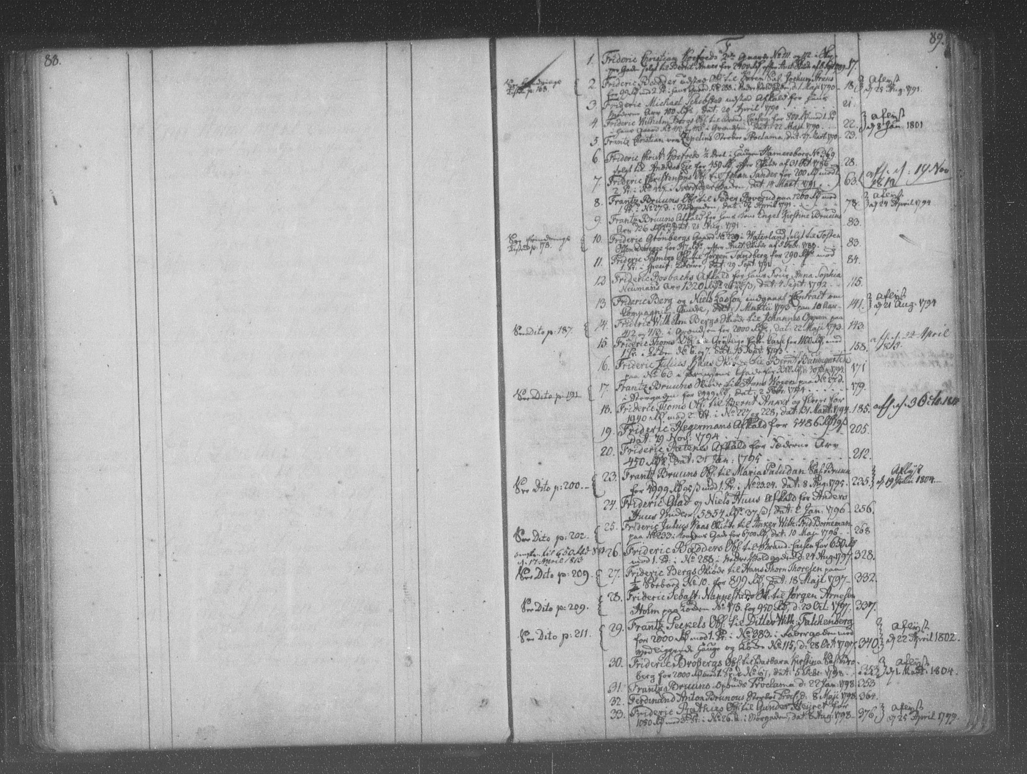 Christiania byfogd, AV/SAO-A-11543/G/Ga/Gaa/Gaaa/L0014: Panteregister nr. I 14, 1789-1809, s. 88-89