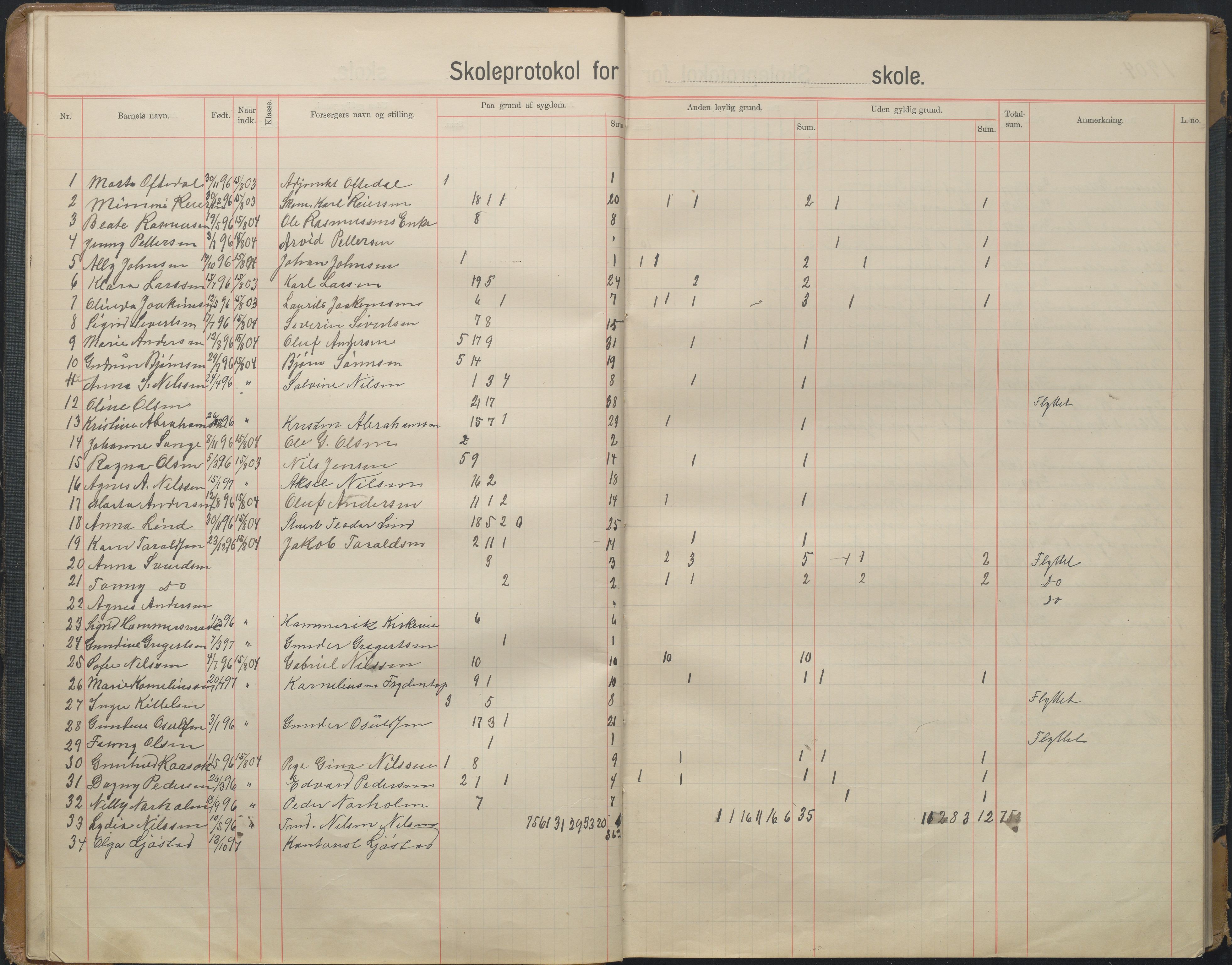 Arendal kommune, Katalog I, AAKS/KA0906-PK-I/07/L0167: Skoleprotokoll for friskolen, 1903-1912