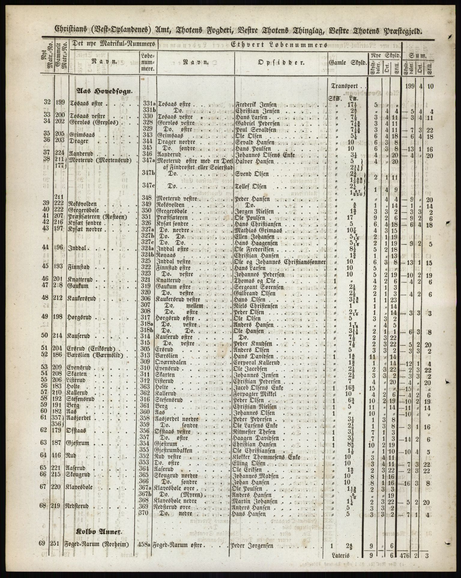 Andre publikasjoner, PUBL/PUBL-999/0002/0004: Bind 4 - Christians amt, 1838, s. 4