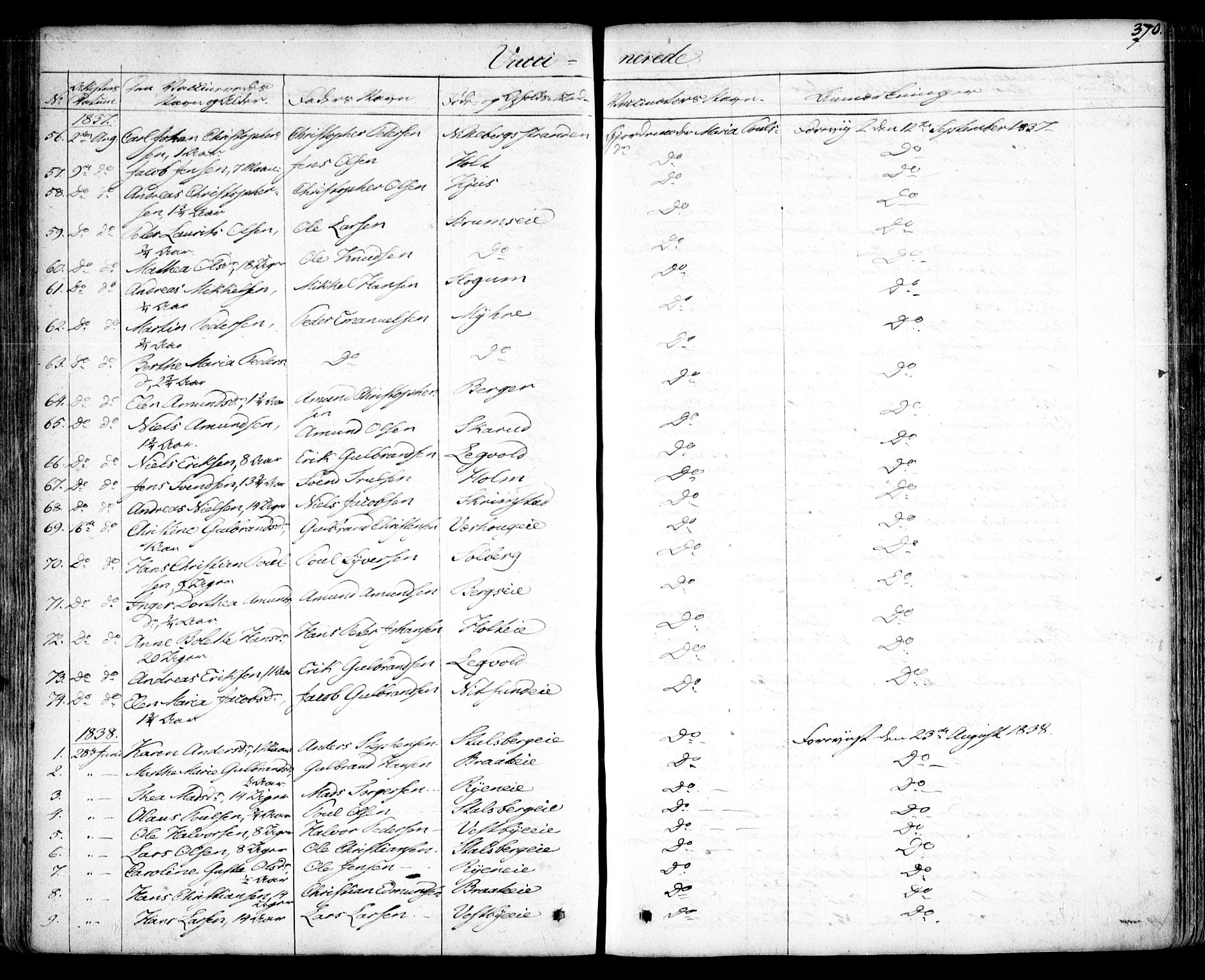 Skedsmo prestekontor Kirkebøker, AV/SAO-A-10033a/F/Fa/L0009: Ministerialbok nr. I 9, 1830-1853, s. 370