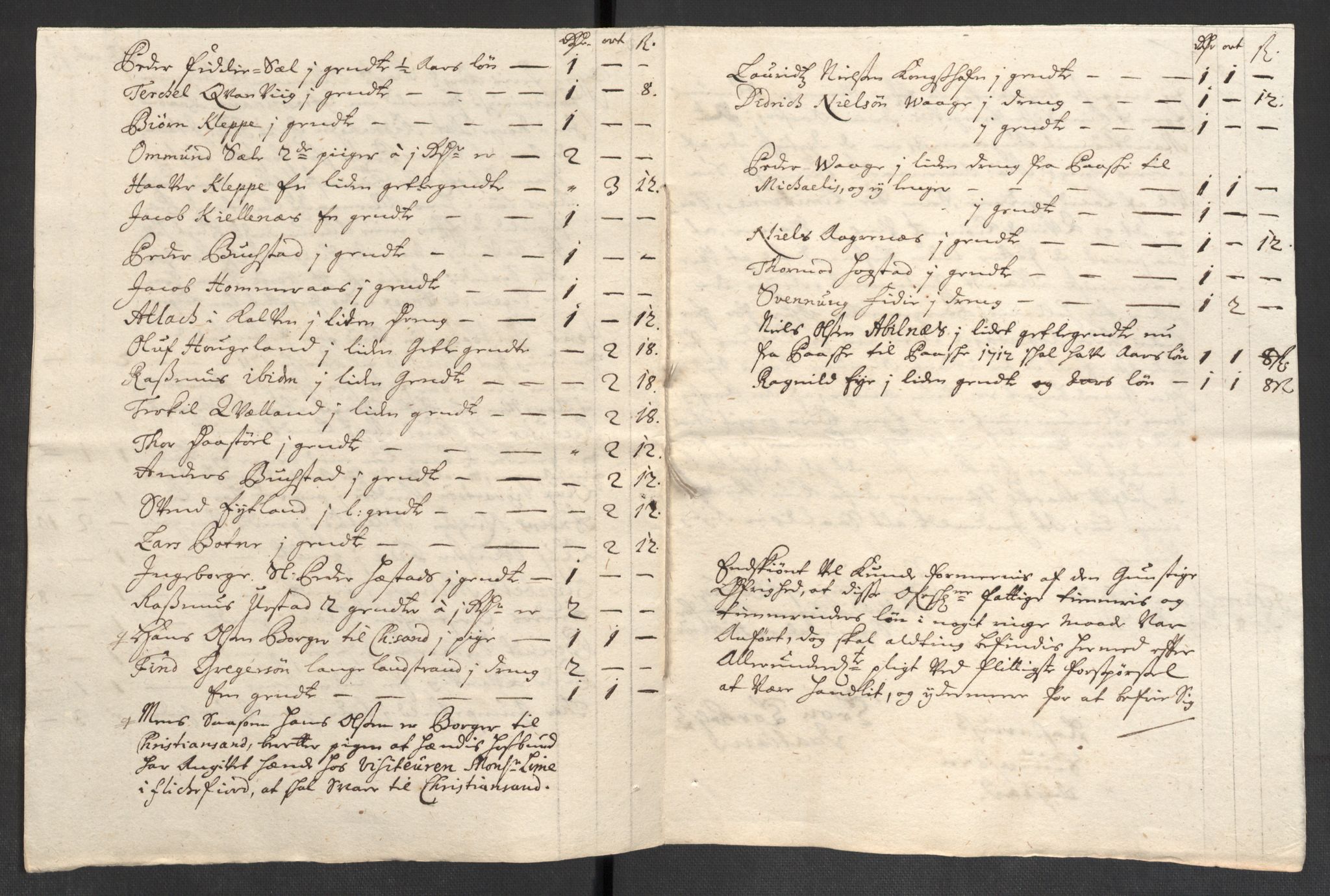 Rentekammeret inntil 1814, Reviderte regnskaper, Fogderegnskap, RA/EA-4092/R43/L2554: Fogderegnskap Lista og Mandal, 1711, s. 289