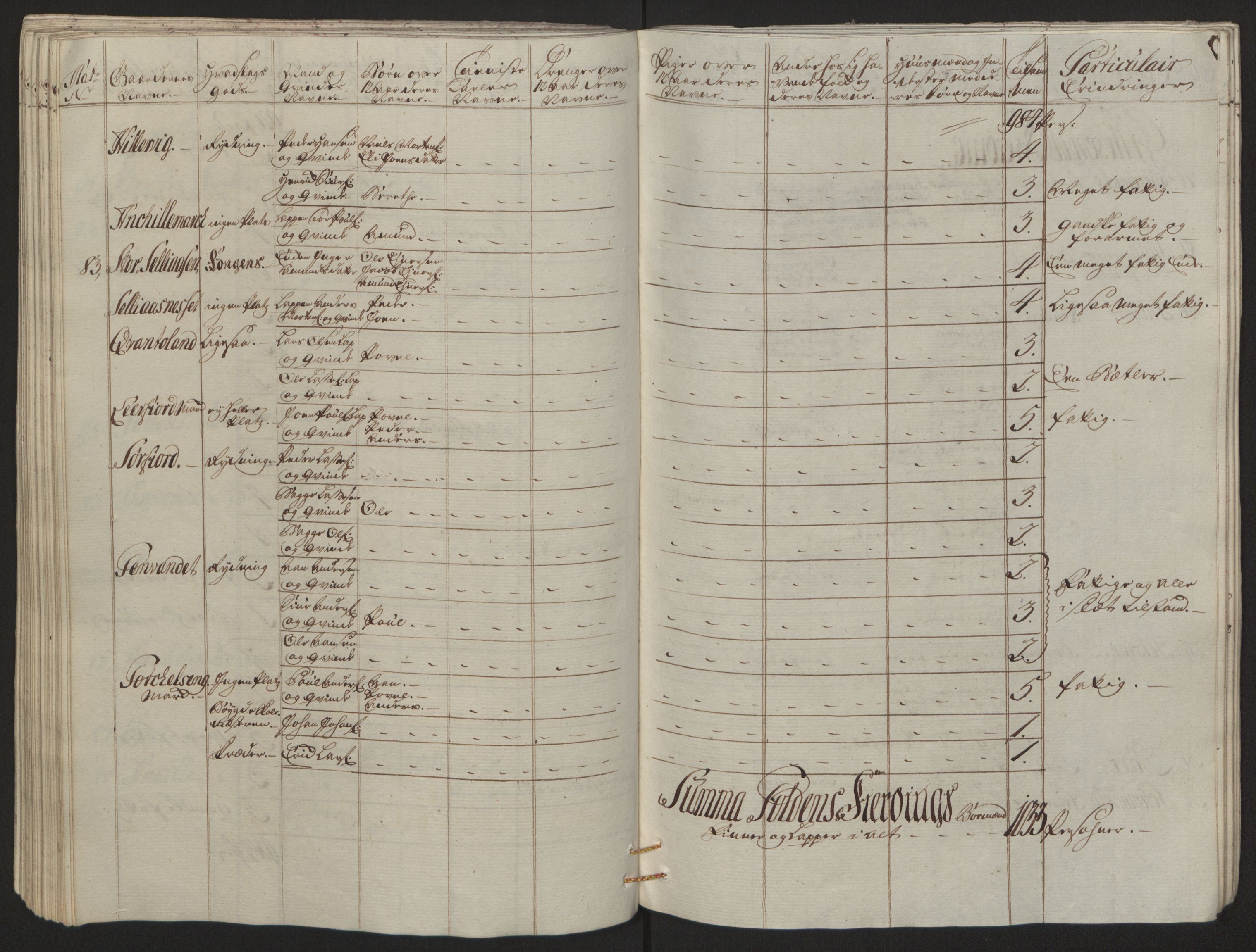 Rentekammeret inntil 1814, Reviderte regnskaper, Fogderegnskap, RA/EA-4092/R66/L4670: Ekstraskatten Salten, 1762-1764, s. 81