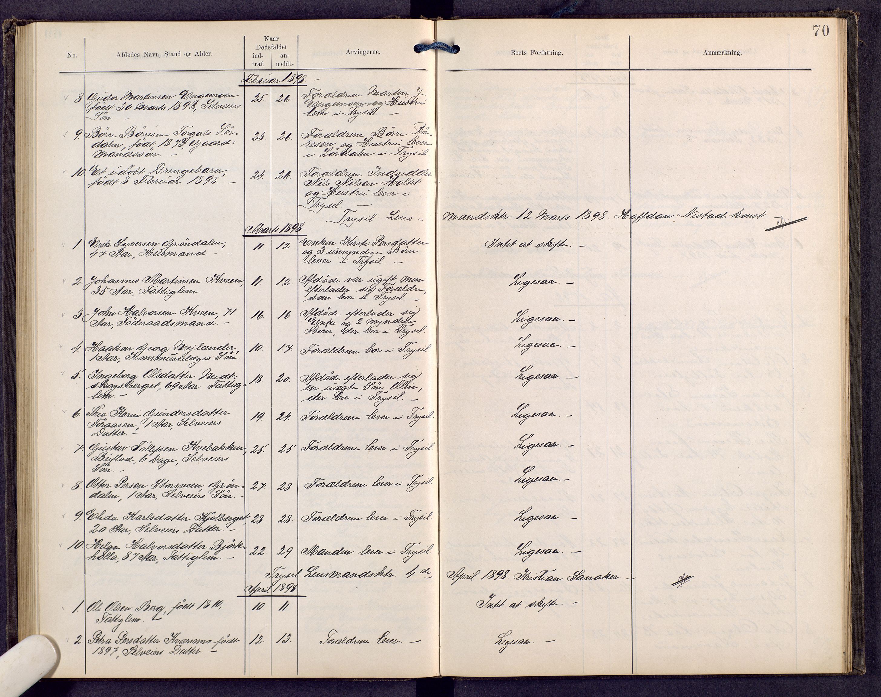 Sør-Østerdal sorenskriveri, AV/SAH-TING-018/J/Jg/L0008: Dødsfallsjournal, 1886-1902, s. 70