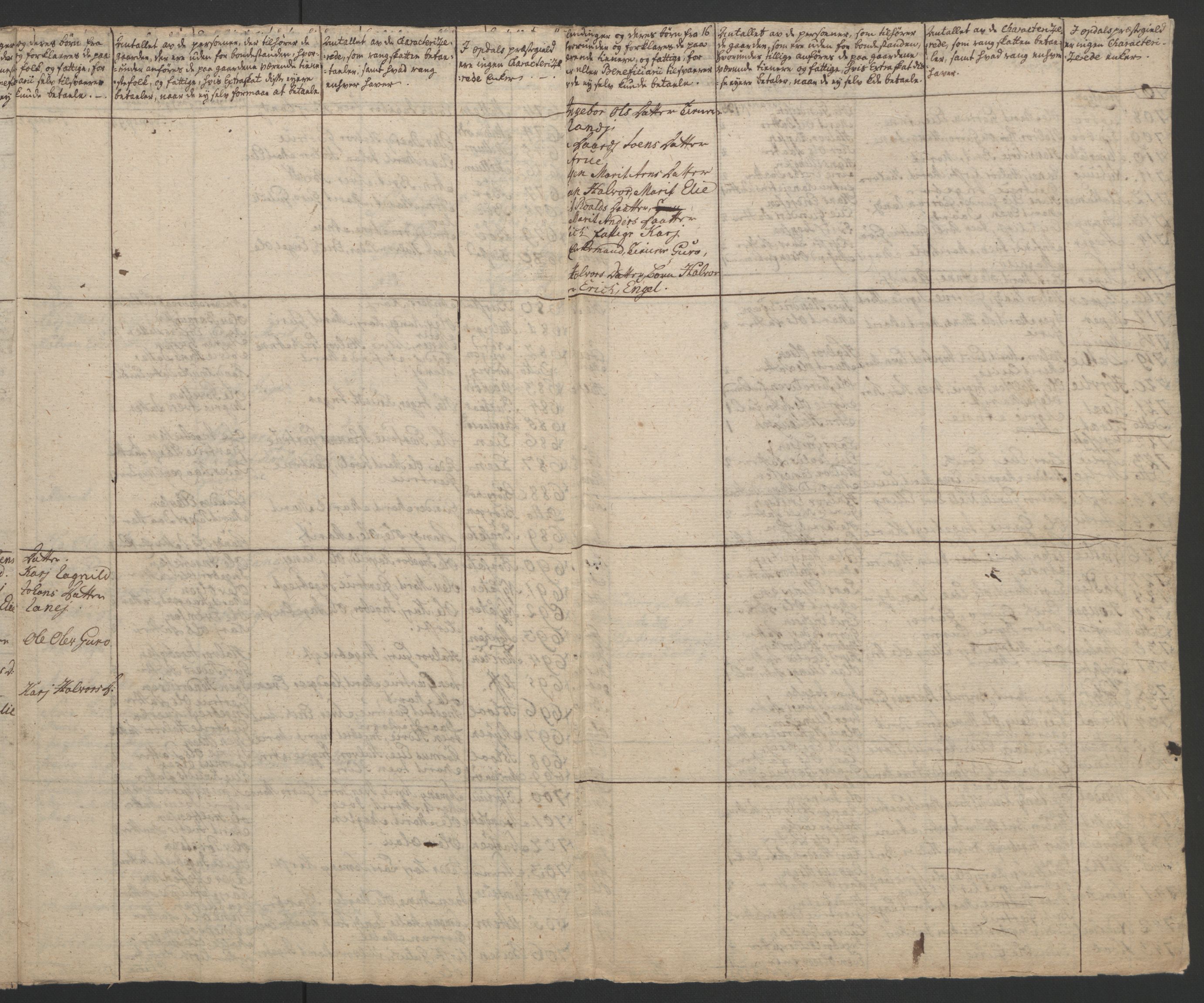 Rentekammeret inntil 1814, Realistisk ordnet avdeling, RA/EA-4070/Ol/L0021: [Gg 10]: Ekstraskatten, 23.09.1762. Orkdal og Gauldal, 1762-1767, s. 706