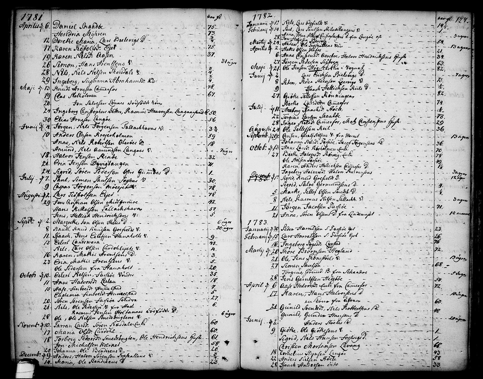 Sannidal kirkebøker, AV/SAKO-A-296/F/Fa/L0002: Ministerialbok nr. 2, 1767-1802, s. 127