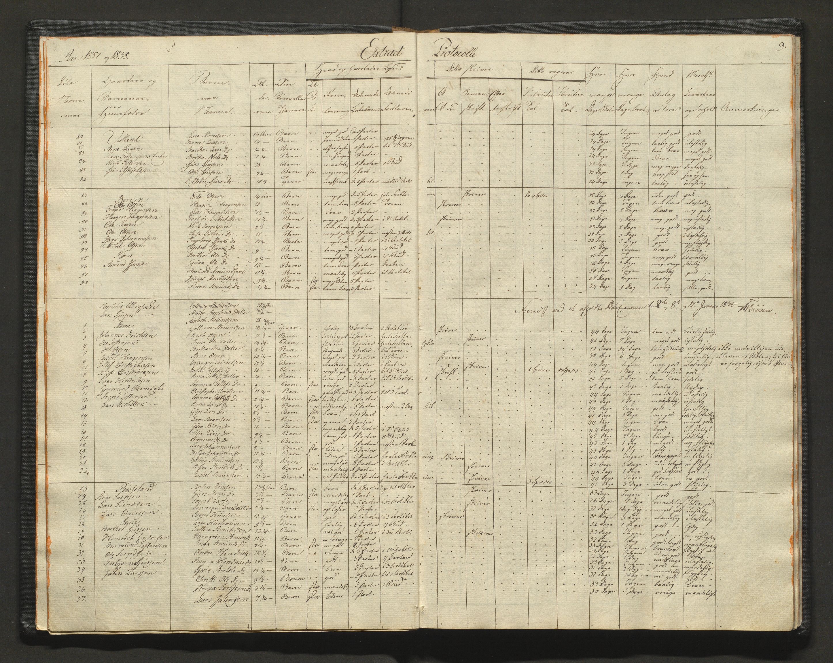 Kvam herad. Barneskulane, IKAH/1238-231/F/Fa/L0007: Skuleprotokoll for læraren i Vikøy prestegjeld 2. skuledistrikt og 3. skuledistrikt, 4. og 5. krins, 1833-1862