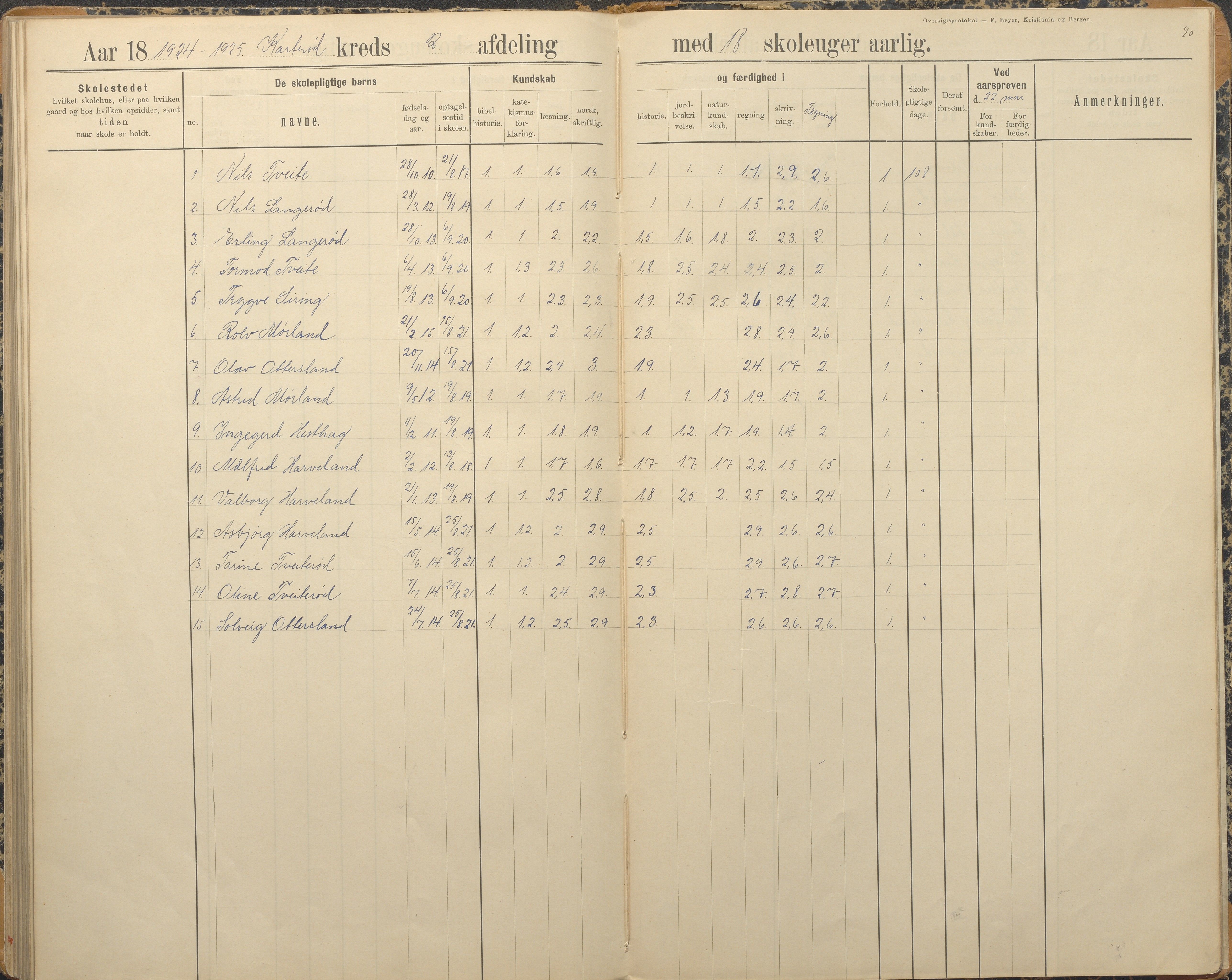 Austre Moland kommune, AAKS/KA0918-PK/09/09c/L0009: Skoleprotokoll, 1891-1938, s. 90