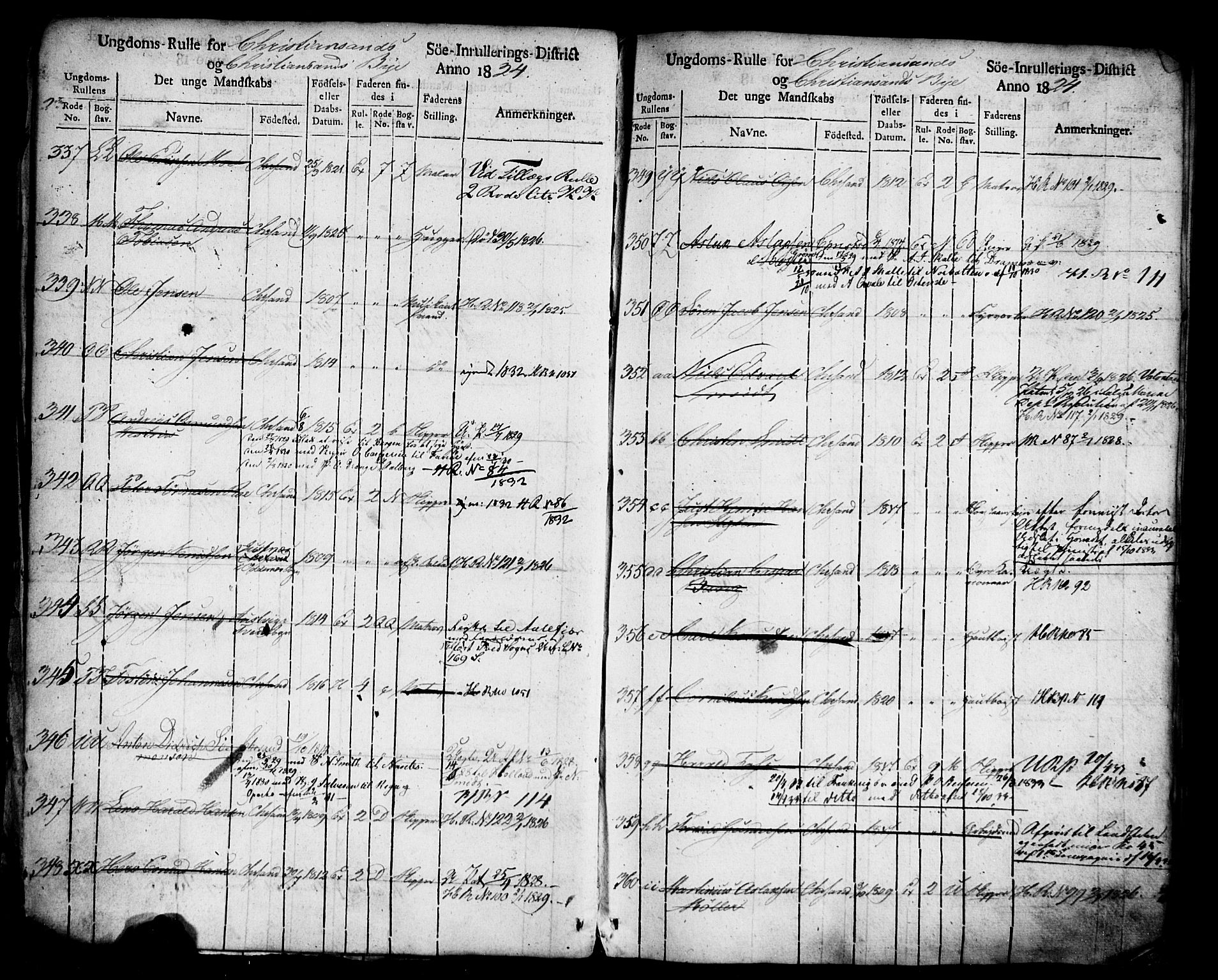 Kristiansand mønstringskrets, AV/SAK-2031-0015/F/Fa/L0001: Ungdomsrulle Kristiansand by nr 1-3616, H-1, 1824-1851, s. 16