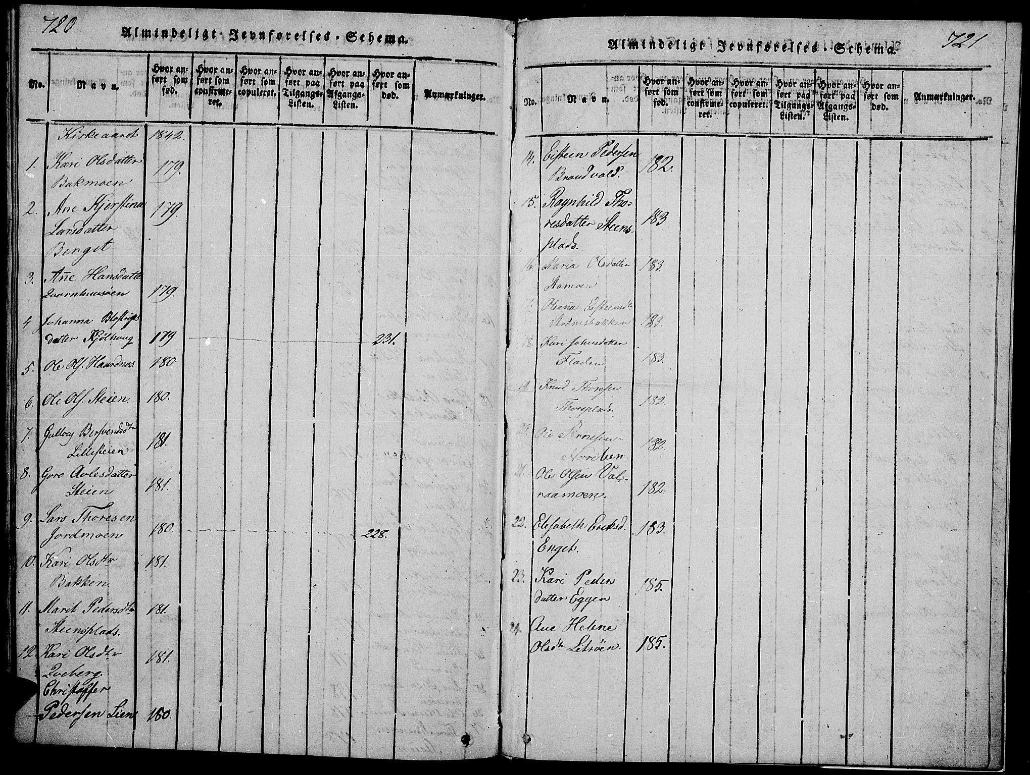 Tynset prestekontor, SAH/PREST-058/H/Ha/Hab/L0002: Klokkerbok nr. 2, 1814-1862, s. 720-721