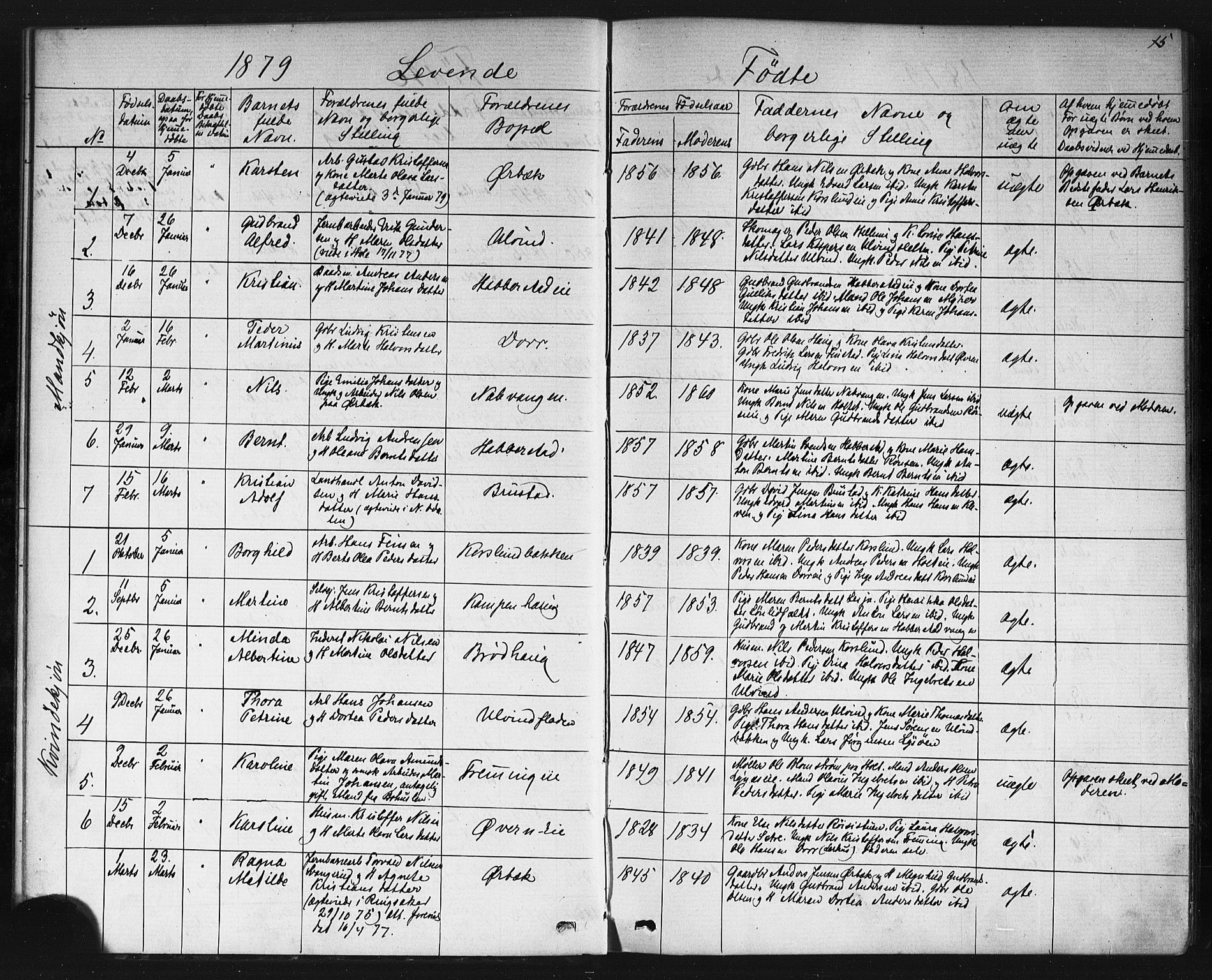 Eidsvoll prestekontor Kirkebøker, AV/SAO-A-10888/G/Gb/L0002: Klokkerbok nr. II 2, 1877-1897, s. 15
