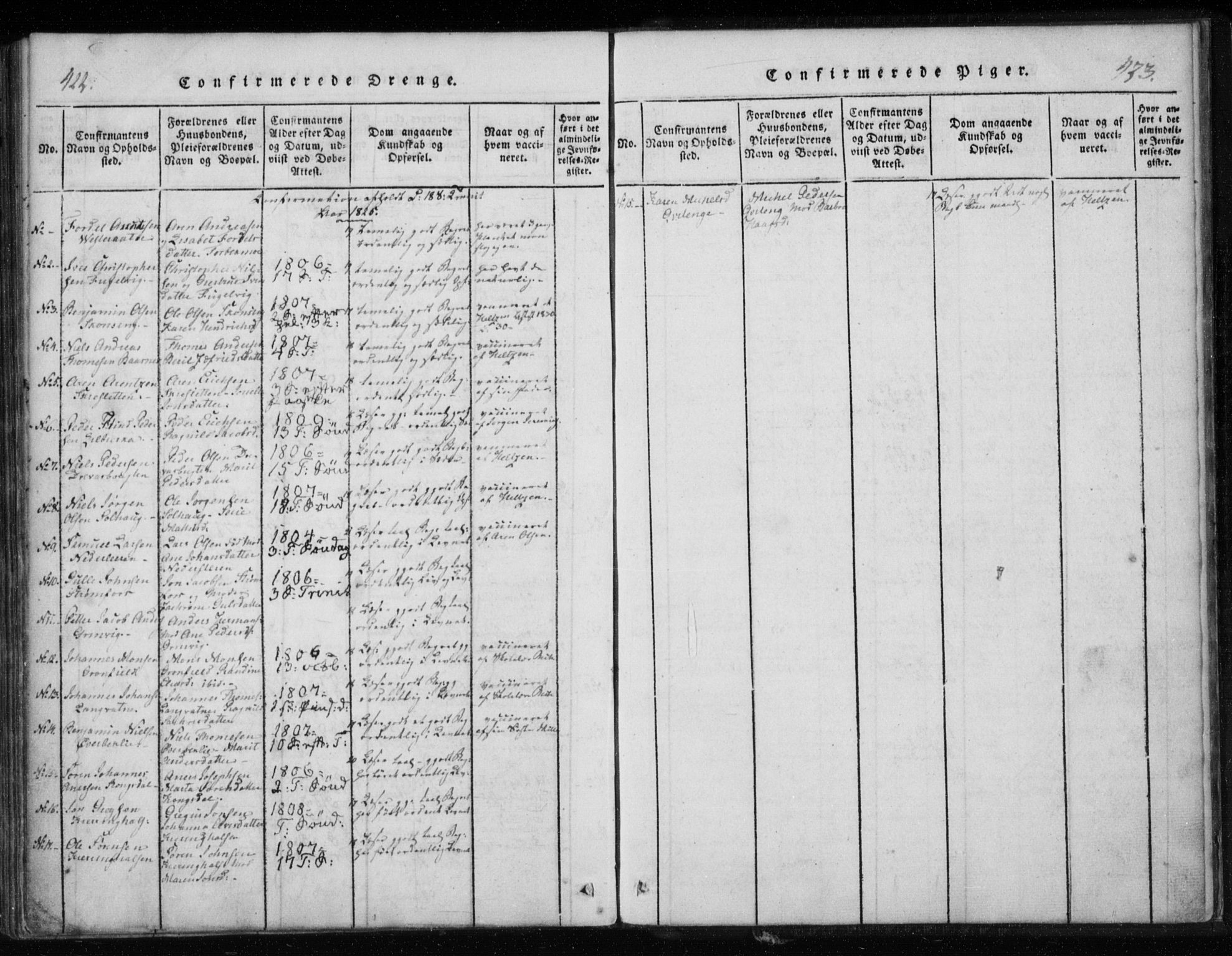 Ministerialprotokoller, klokkerbøker og fødselsregistre - Nordland, SAT/A-1459/825/L0353: Ministerialbok nr. 825A07, 1820-1826, s. 422-423