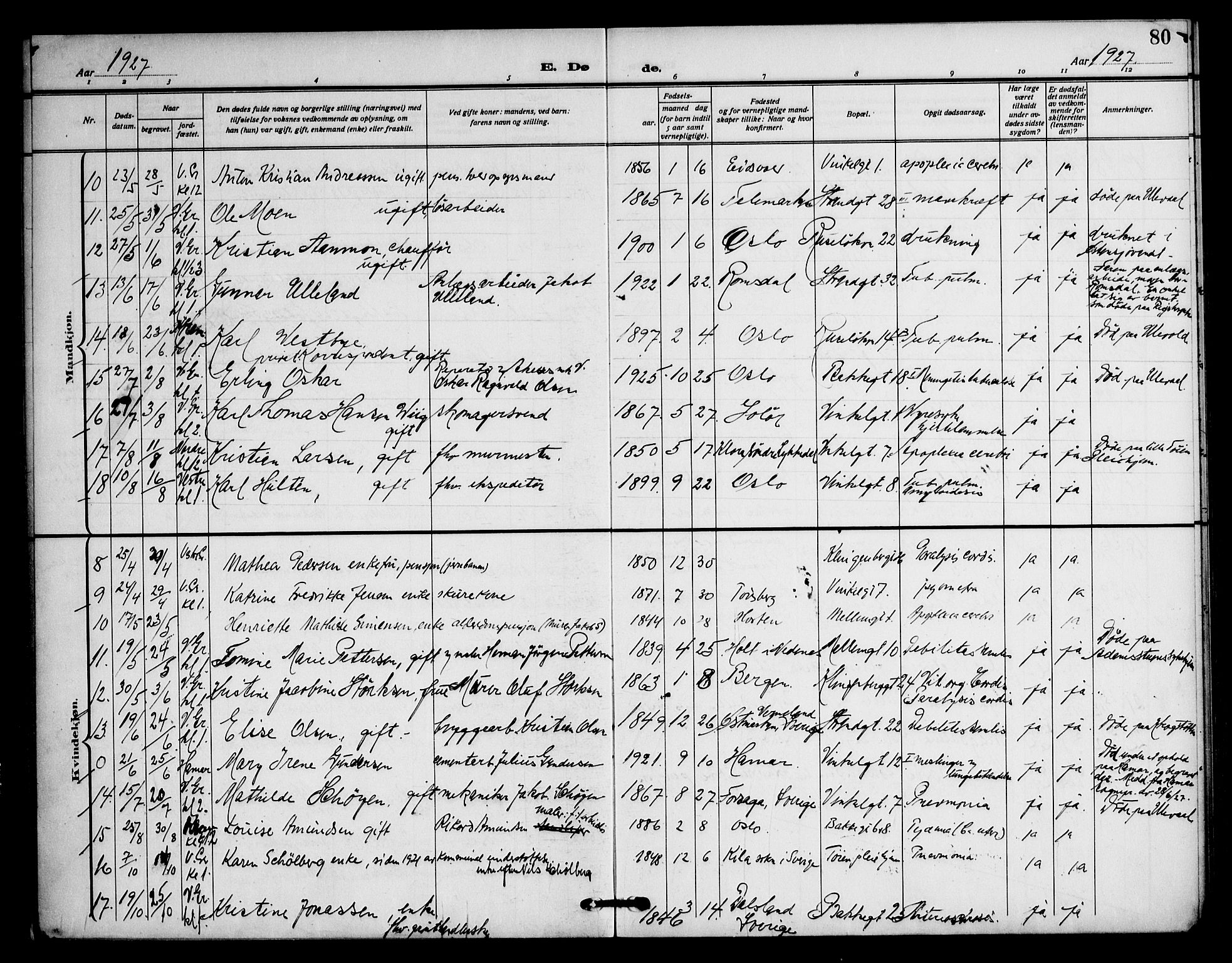 Piperviken prestekontor Kirkebøker, AV/SAO-A-10874/F/L0005: Ministerialbok nr. 5, 1911-1949, s. 80