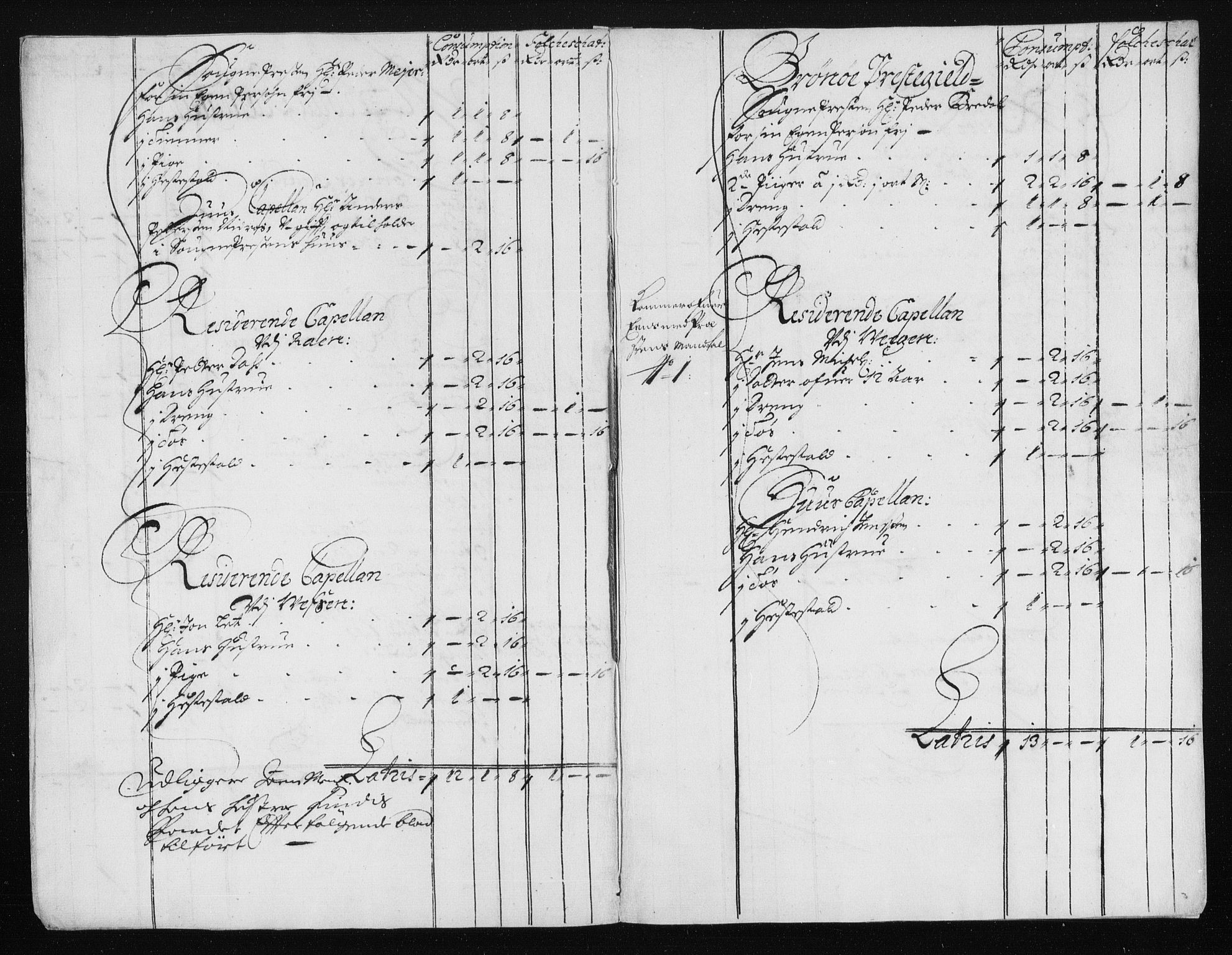 Rentekammeret inntil 1814, Reviderte regnskaper, Stiftamtstueregnskaper, Trondheim stiftamt og Nordland amt, AV/RA-EA-6044/R/Rh/L0011: Nordland amt, 1688