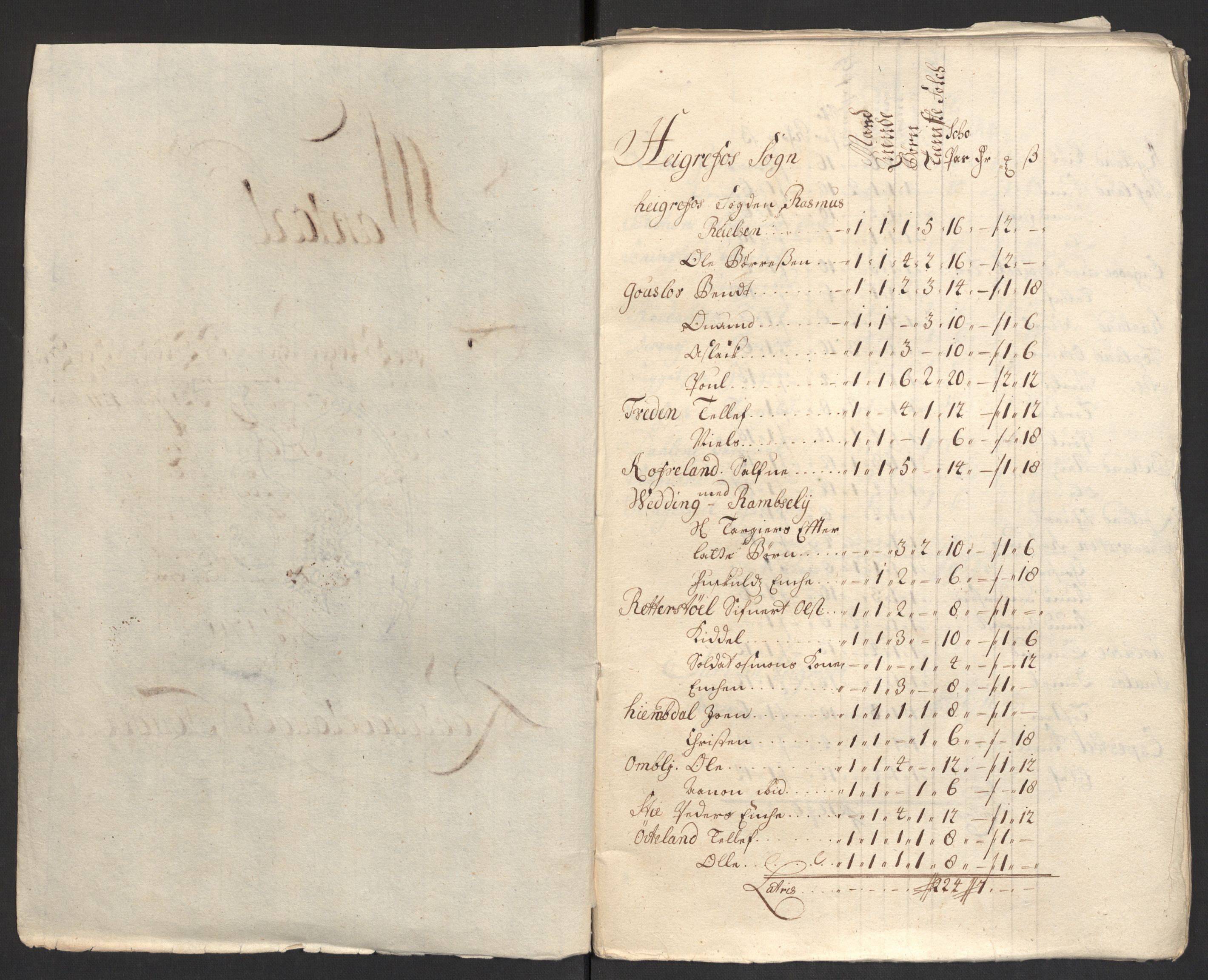 Rentekammeret inntil 1814, Reviderte regnskaper, Fogderegnskap, RA/EA-4092/R40/L2449: Fogderegnskap Råbyggelag, 1709-1711, s. 391