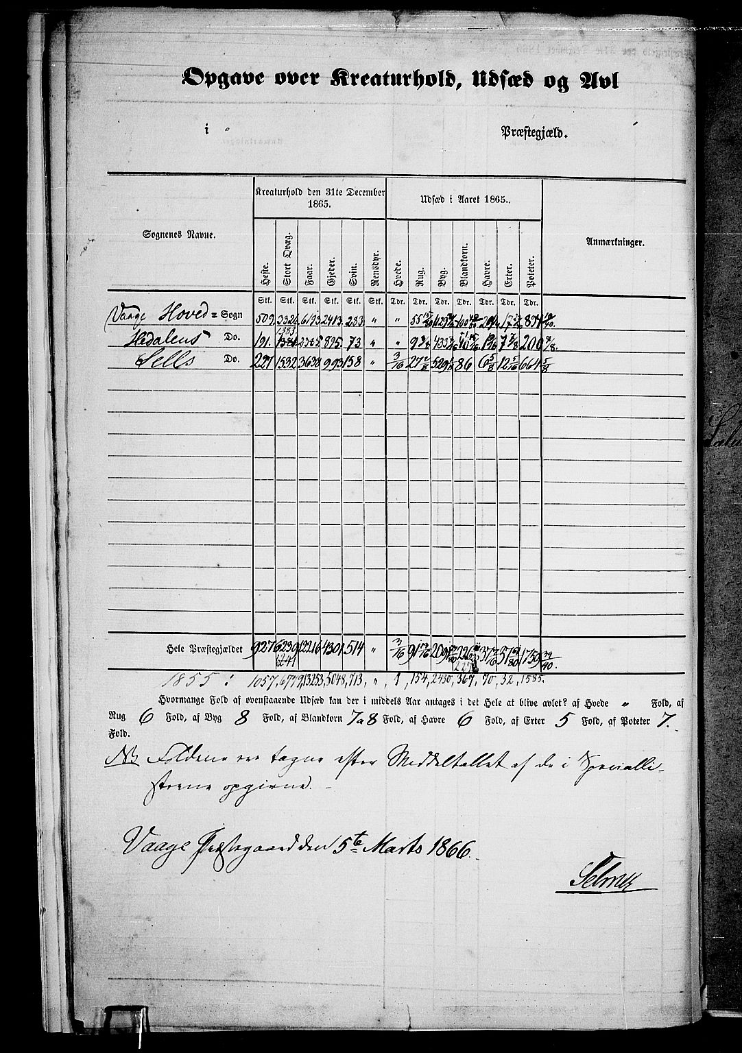 RA, Folketelling 1865 for 0515P Vågå prestegjeld, 1865, s. 11