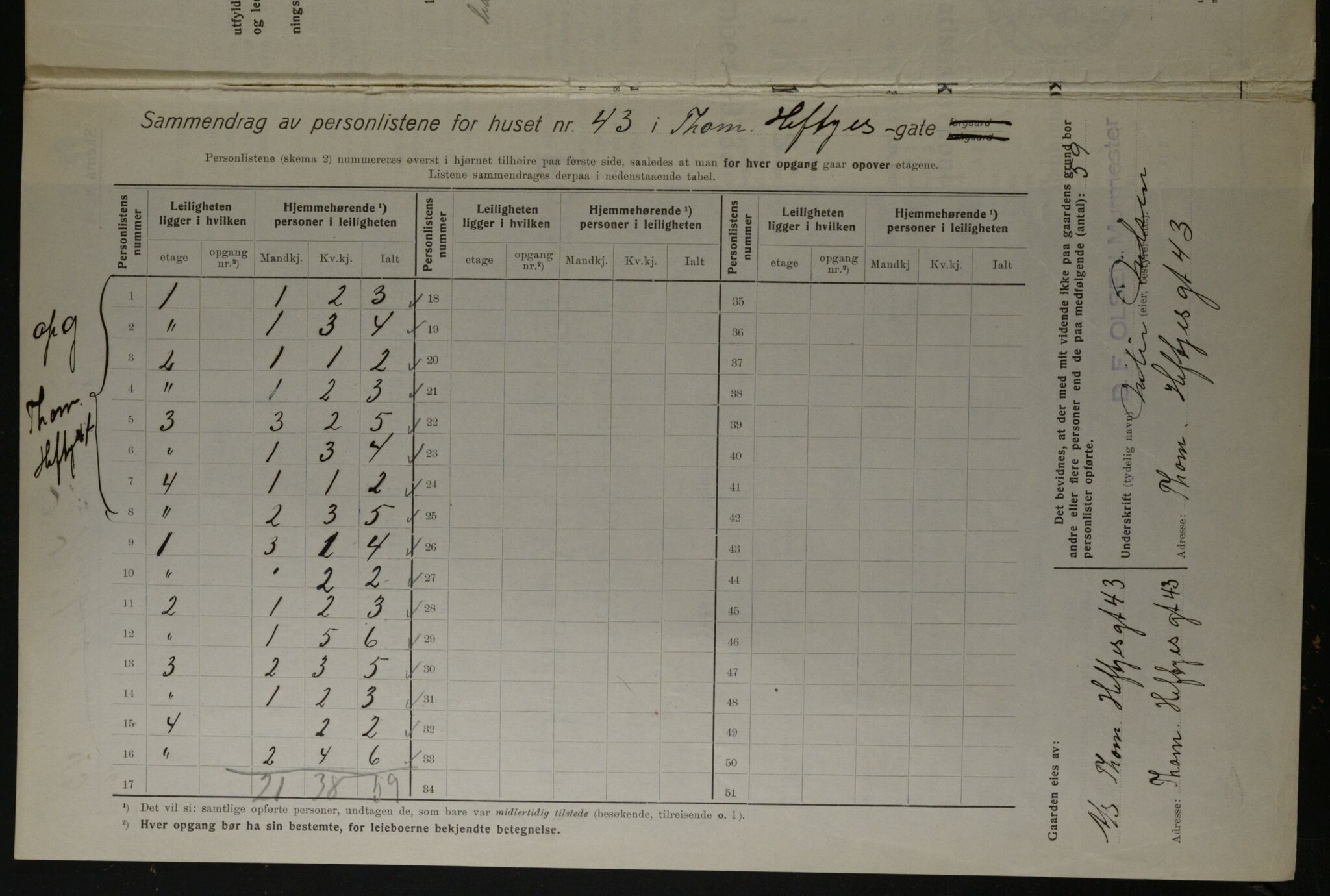 OBA, Kommunal folketelling 1.12.1923 for Kristiania, 1923, s. 120572