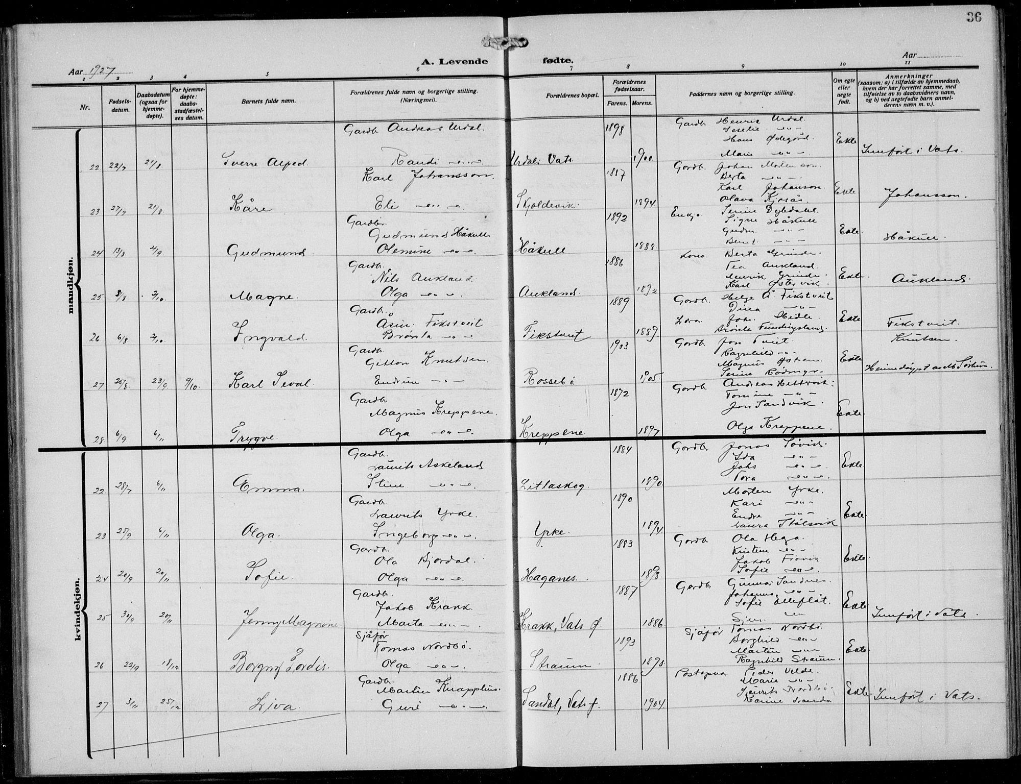 Skjold sokneprestkontor, SAST/A-101847/H/Ha/Hab/L0010: Klokkerbok nr. B 10, 1921-1941, s. 36