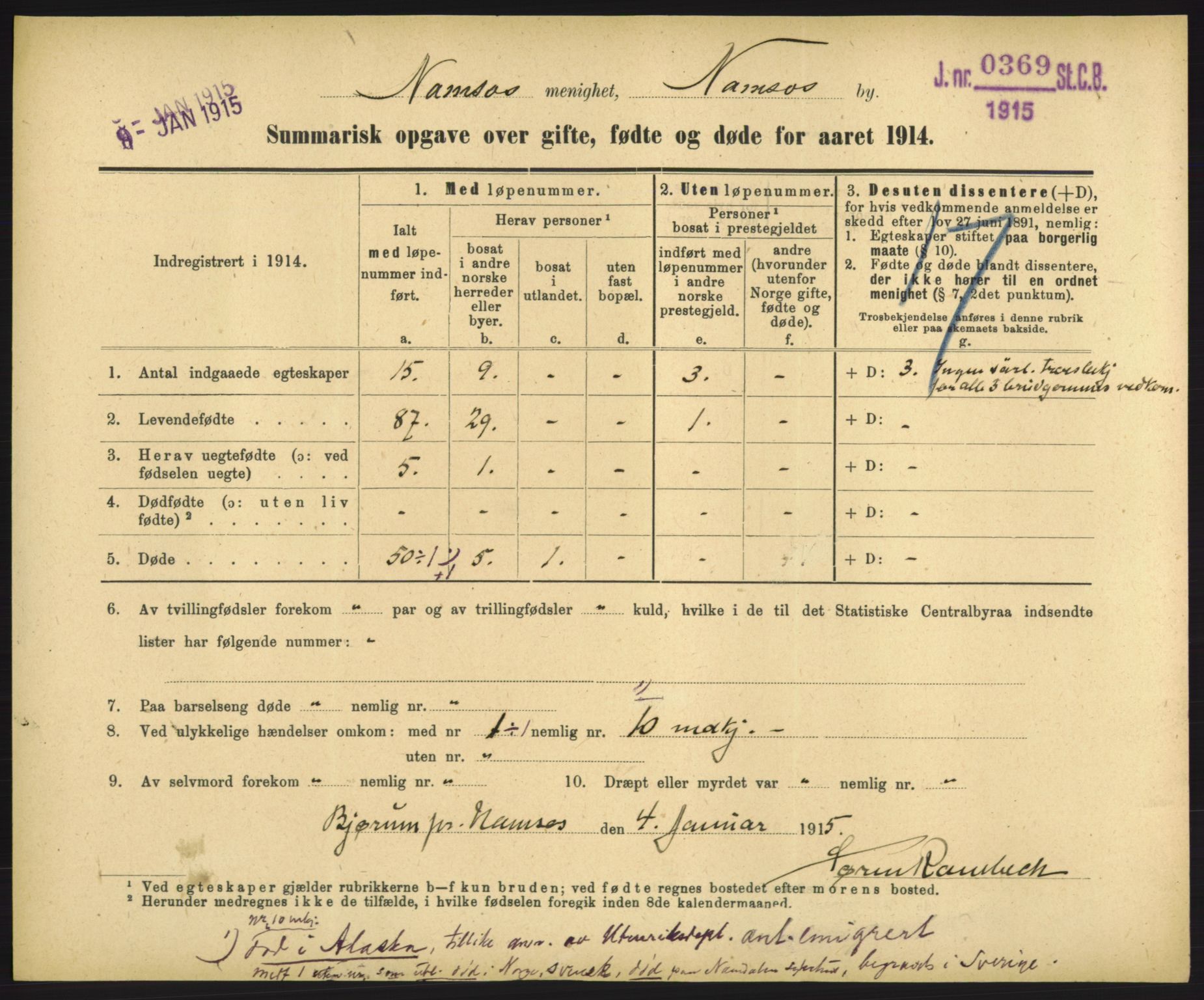 Statistisk sentralbyrå, Sosiodemografiske emner, Befolkning, RA/S-2228/D/Df/Dfb/Dfbd/L0049: Summariske oppgaver over gifte, døde og fødte for hele landet., 1914, s. 1395