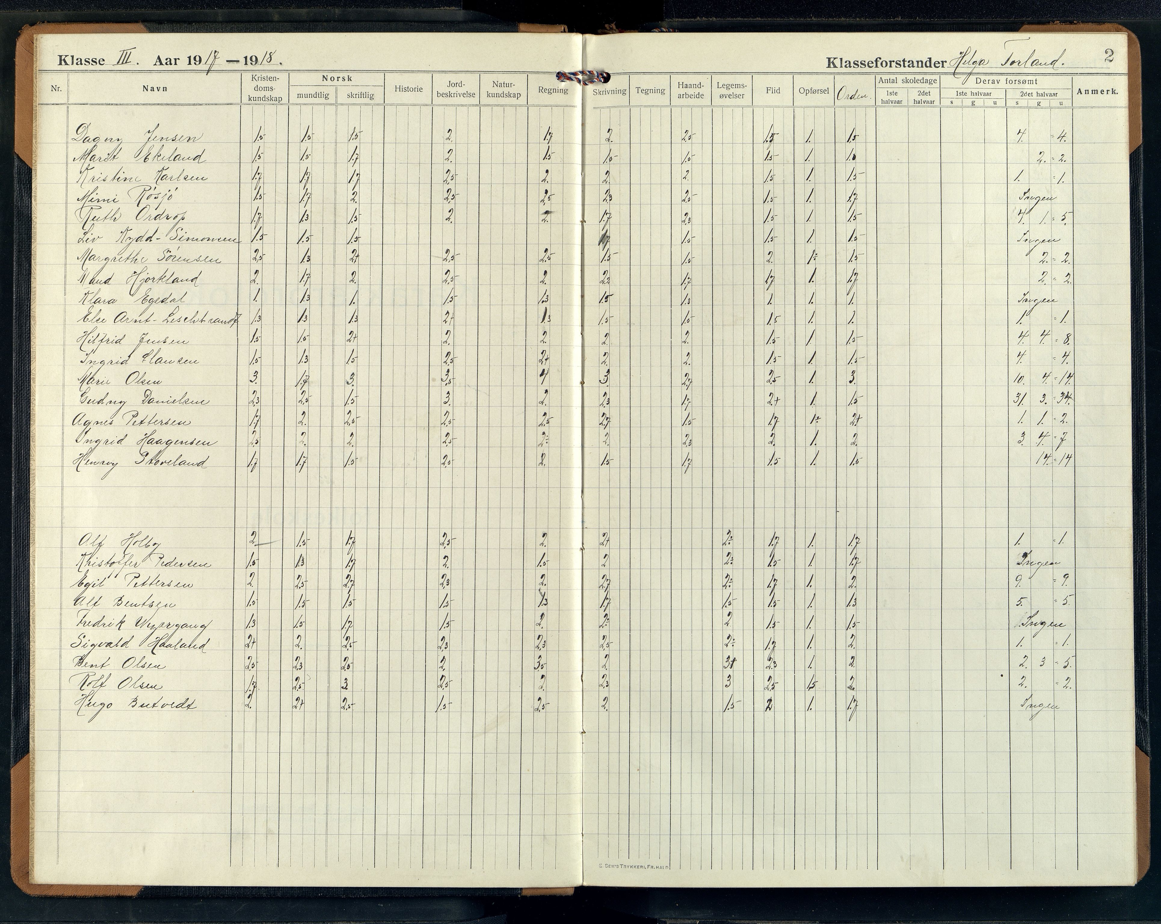 Mandal By - Mandal Allmueskole/Folkeskole/Skole, ARKSOR/1002MG551/G/L0063: Karakterprotokoll, 1917-1922