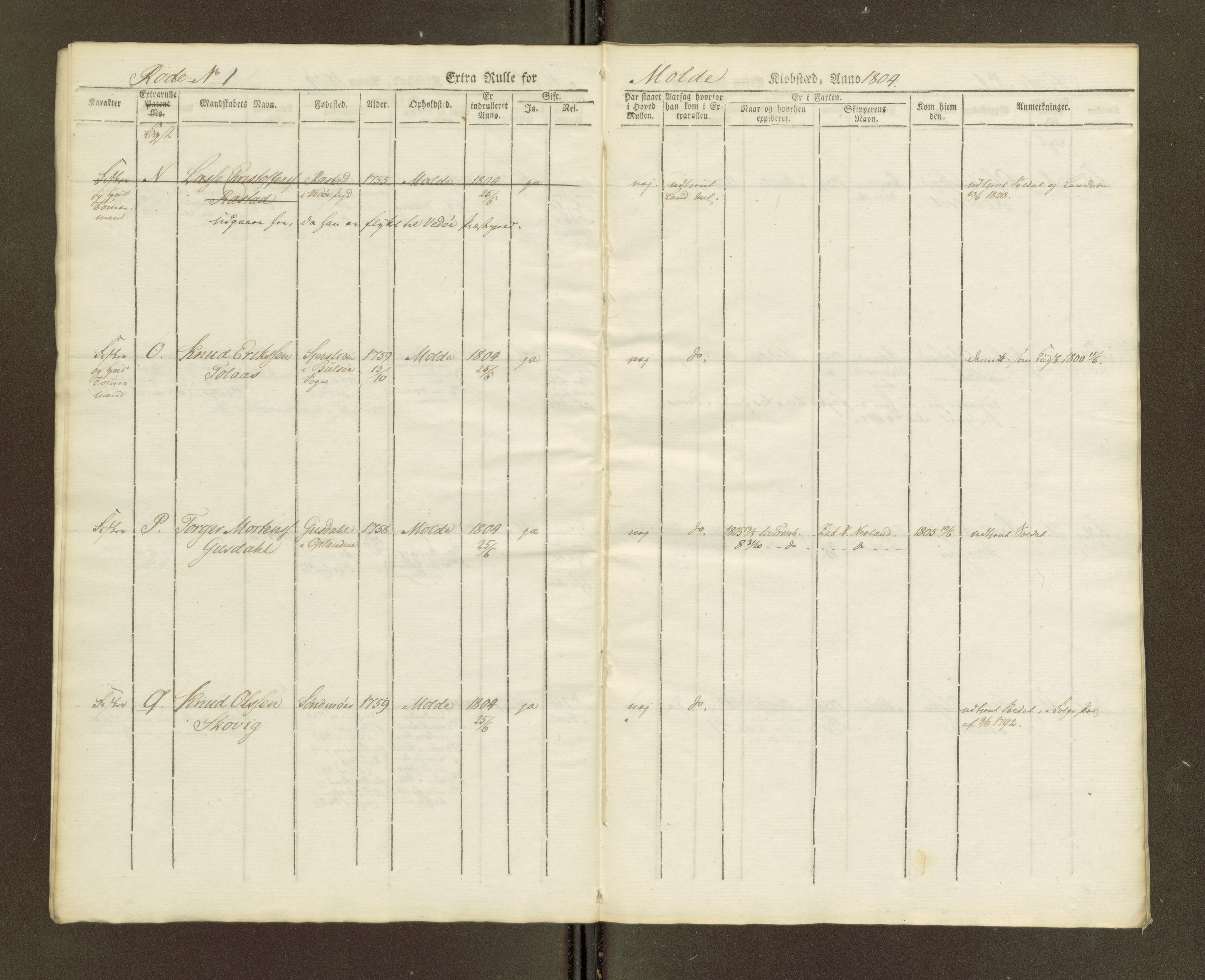 Sjøinnrulleringen - Trondhjemske distrikt, AV/SAT-A-5121/01/L0039: Hovedrulle, ungdomsrulle og ekstrarulle for Molde krets, 1804-1819