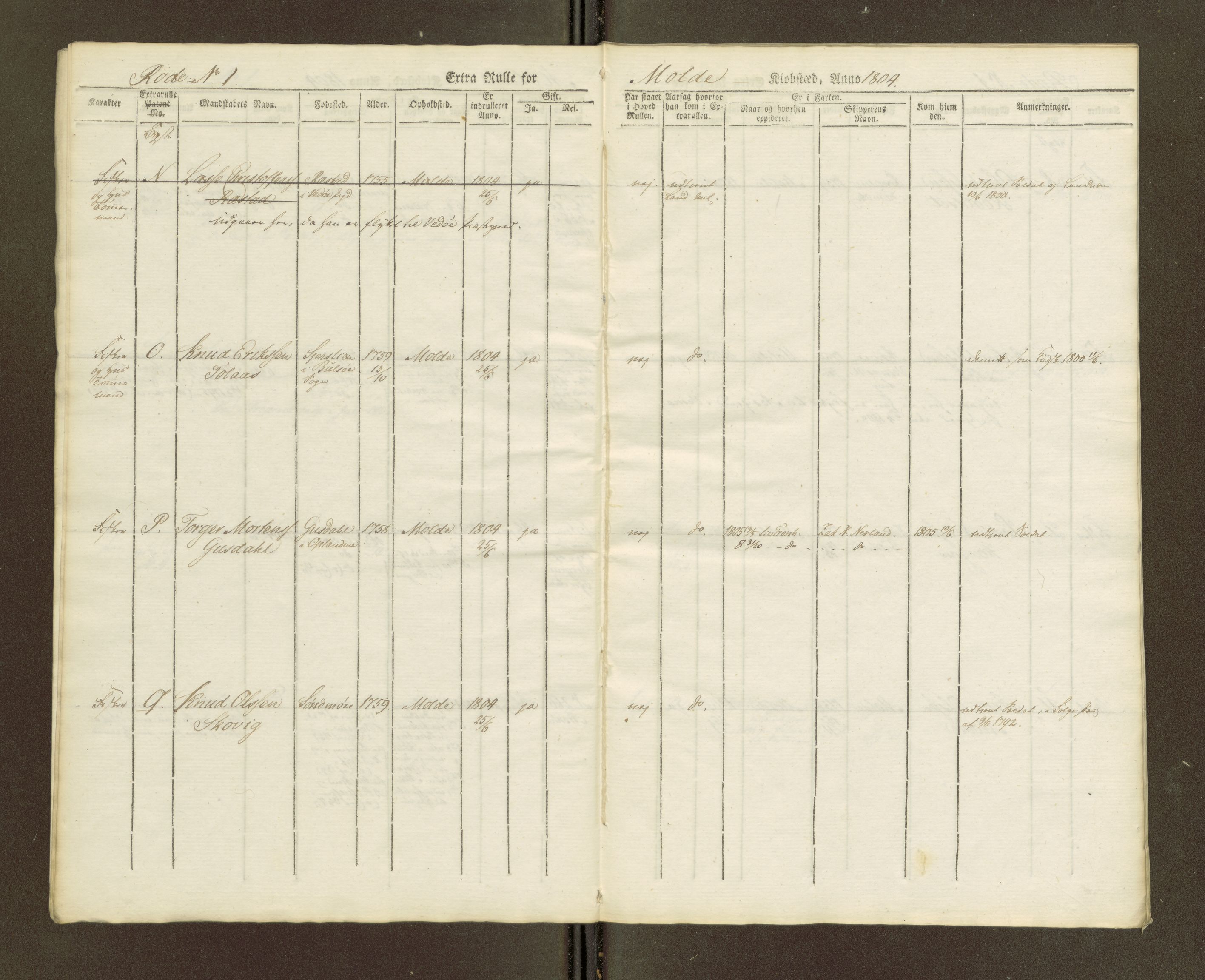 Sjøinnrulleringen - Trondhjemske distrikt, SAT/A-5121/01/L0039: Hovedrulle, ungdomsrulle og ekstrarulle for Molde krets, 1804-1819