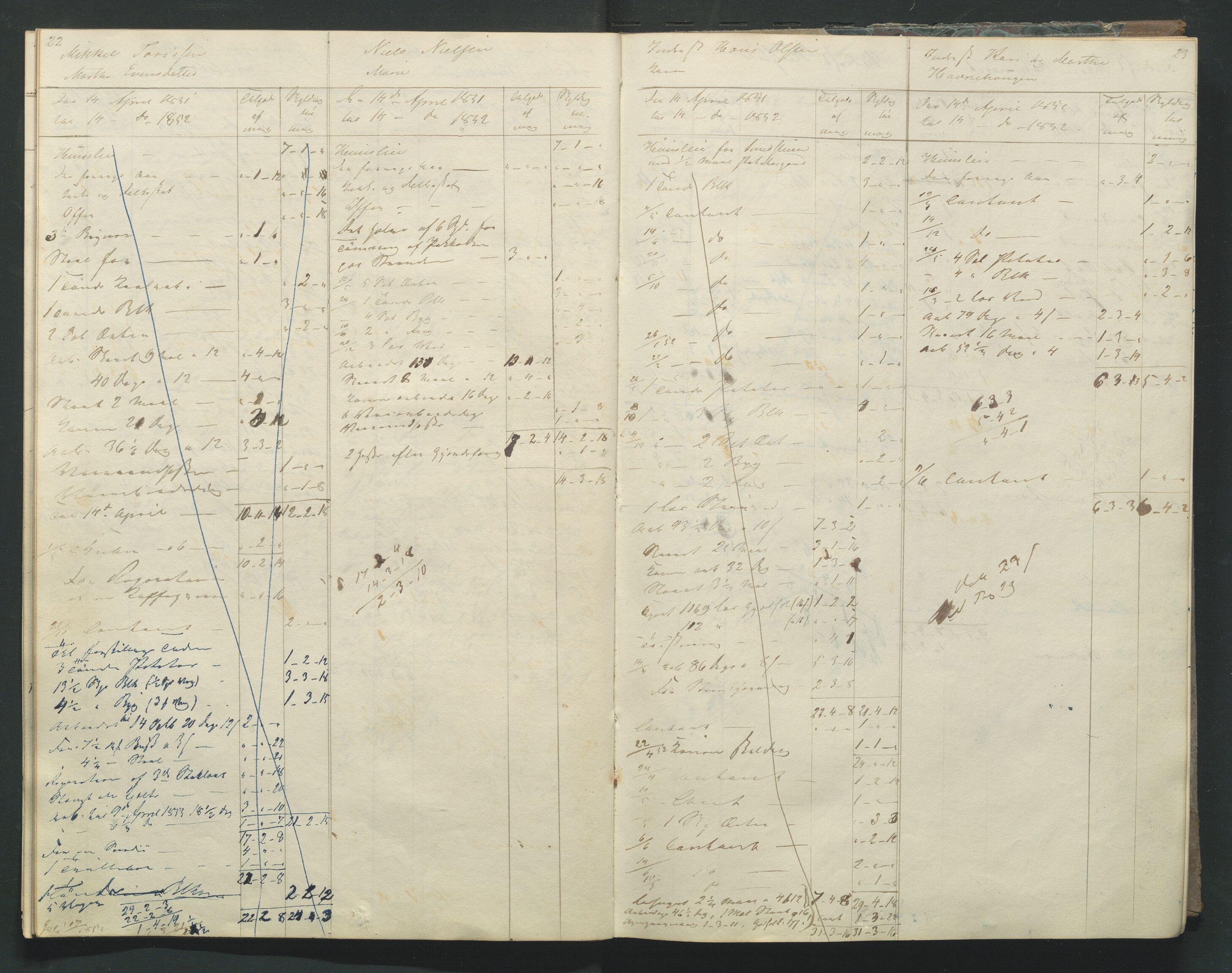 Åker i Vang, Hedmark, og familien Todderud, AV/SAH-ARK-010/R/Ra/L0003/0001: Regnskapsbøker/lister / Regnskapsbok for husmenn og innerster, 1849-1878