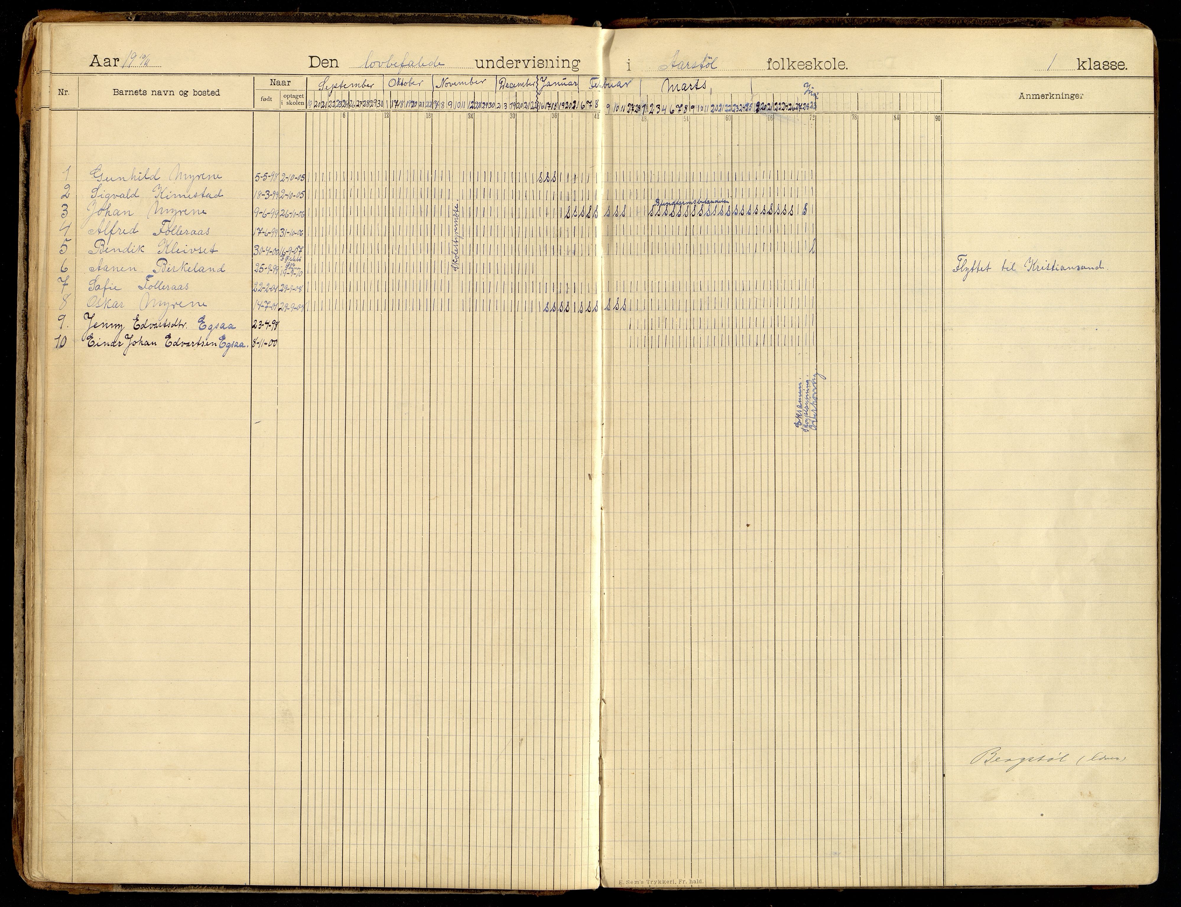 Søgne kommune - Årstøl, IKAV/1018SØ568/I/L0001: Dagbok for Årstøl (d), 1896-1956, s. 30-31