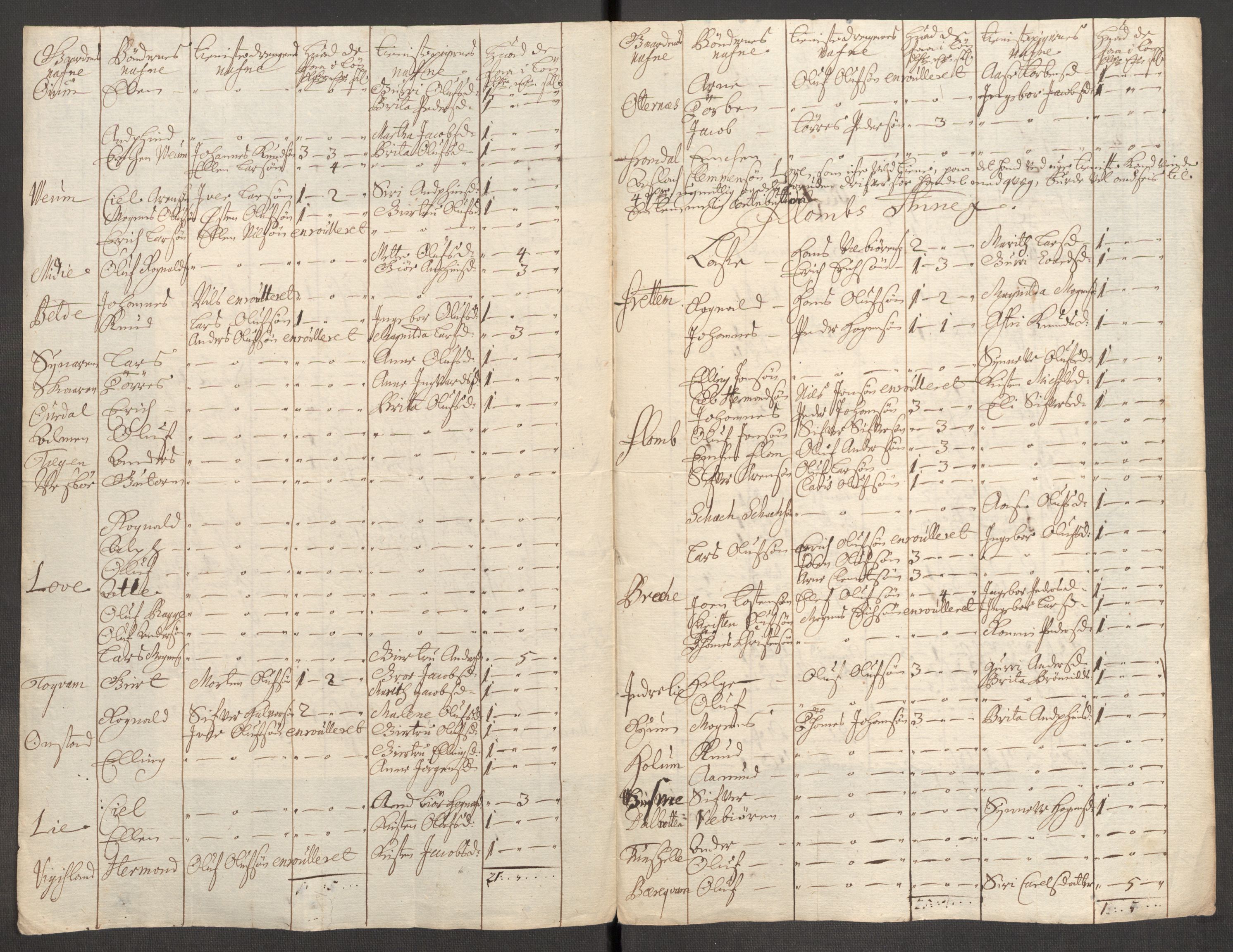 Rentekammeret inntil 1814, Reviderte regnskaper, Fogderegnskap, AV/RA-EA-4092/R52/L3317: Fogderegnskap Sogn, 1711, s. 307