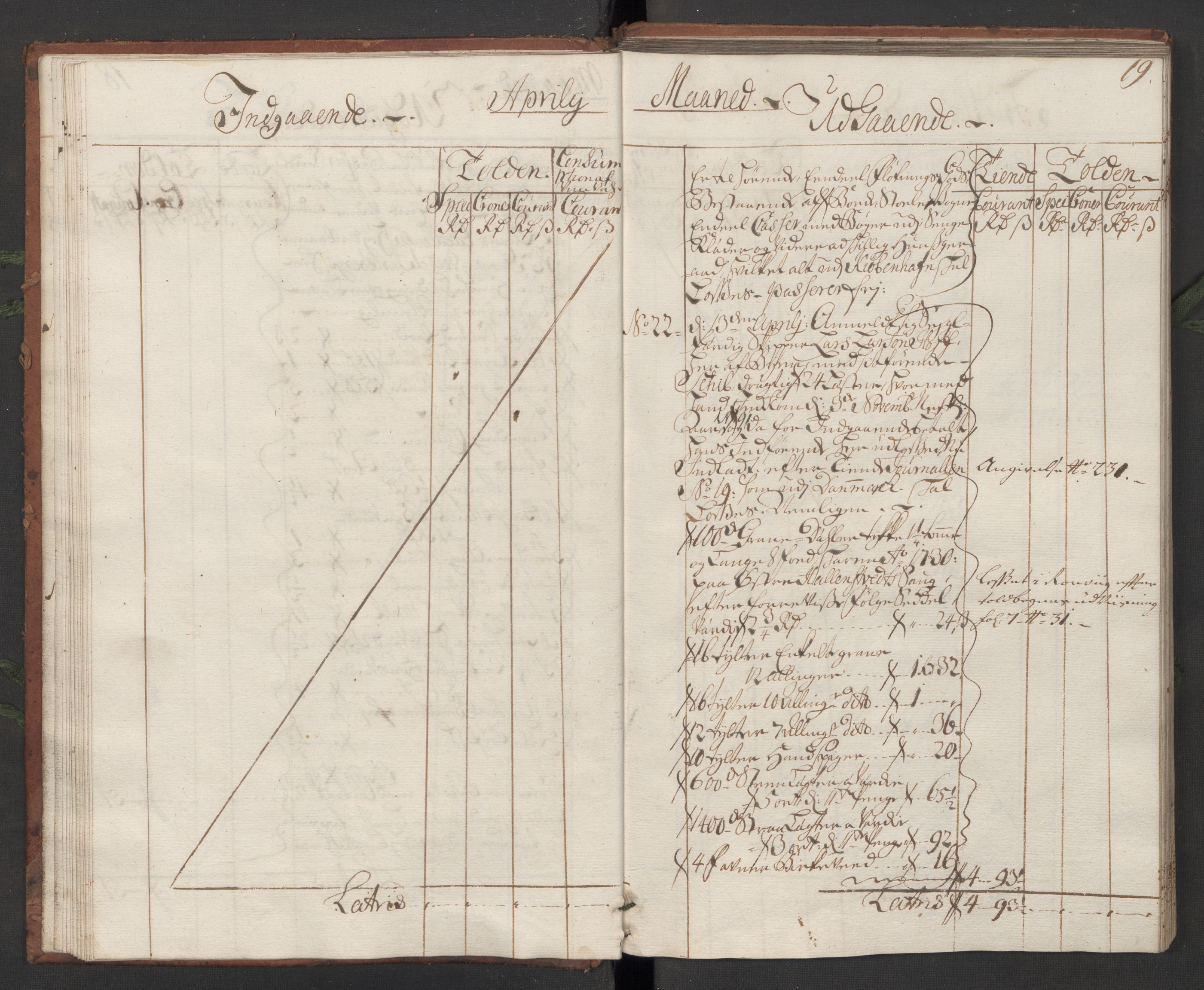 Generaltollkammeret, tollregnskaper, RA/EA-5490/R10/L0011/0001: Tollregnskaper Tønsberg / Hovedtollbok, 1731, s. 18b-19a