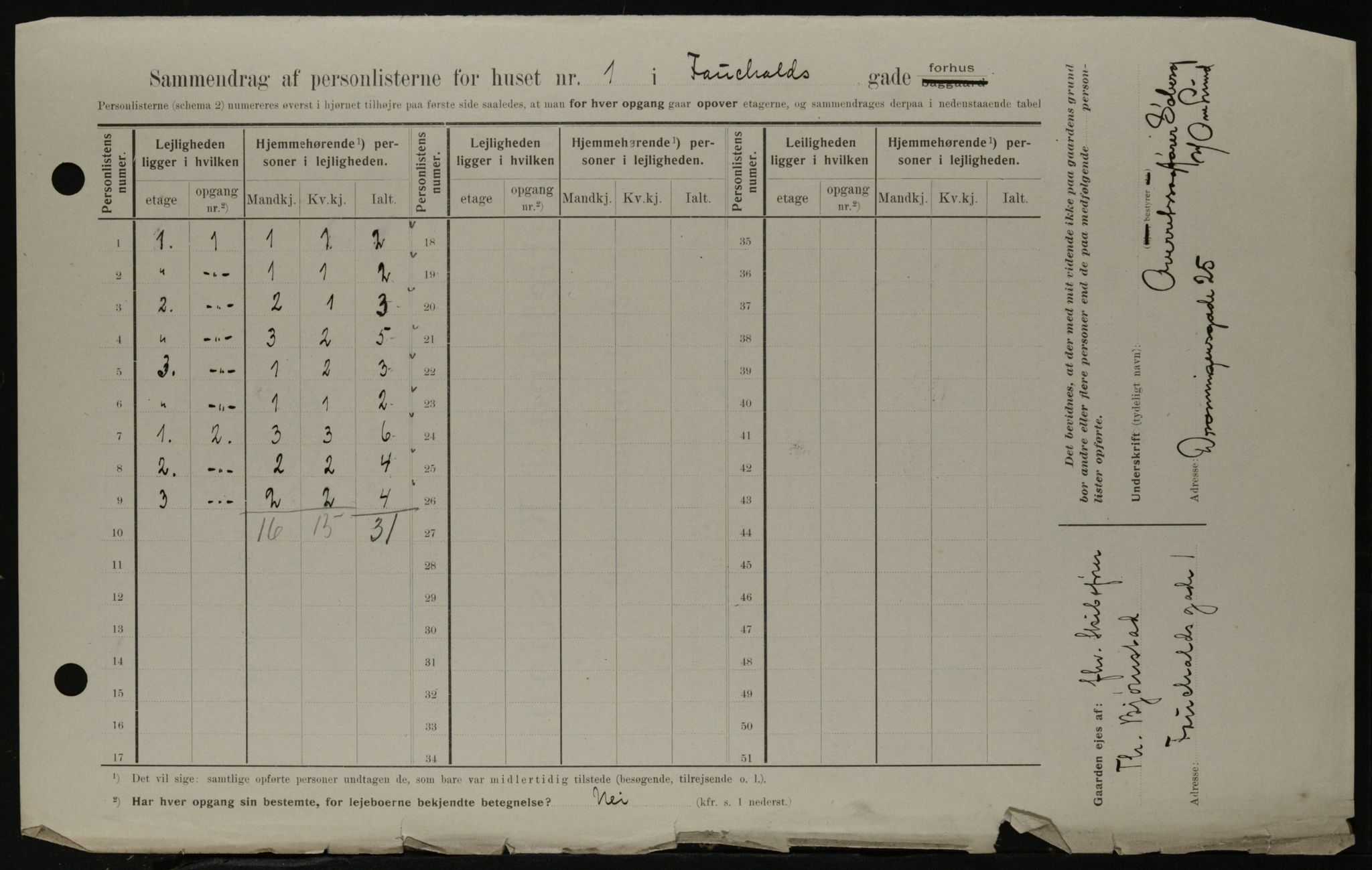 OBA, Kommunal folketelling 1.2.1908 for Kristiania kjøpstad, 1908, s. 21501